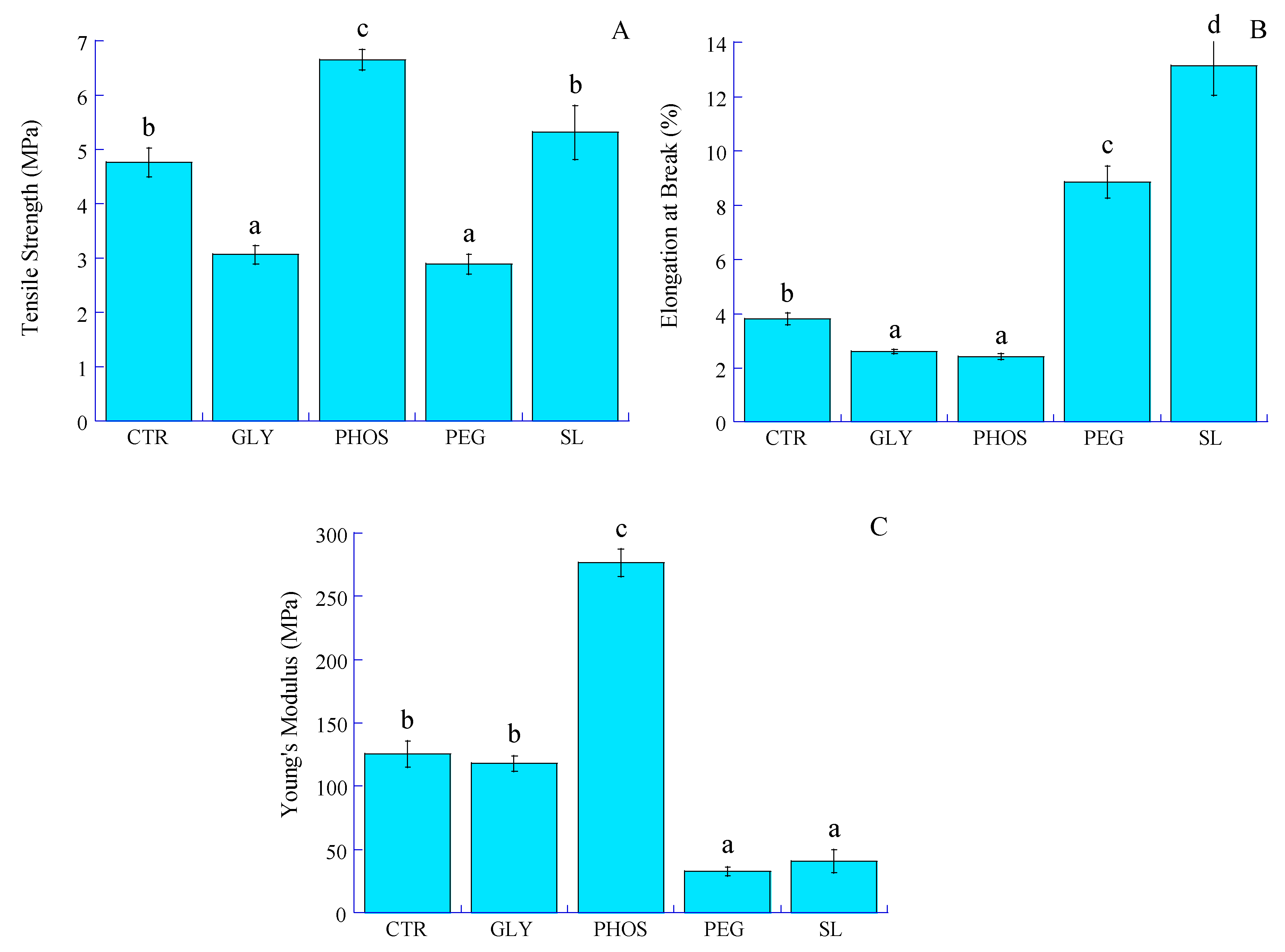 Polymers 17 03071 g008