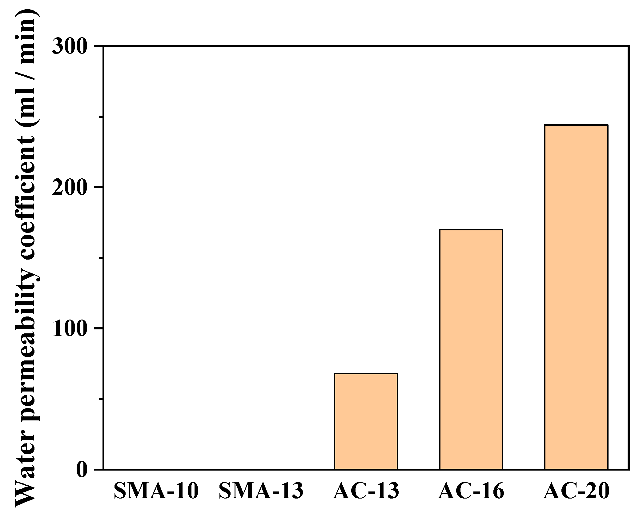 Polymers 17 03072 g009