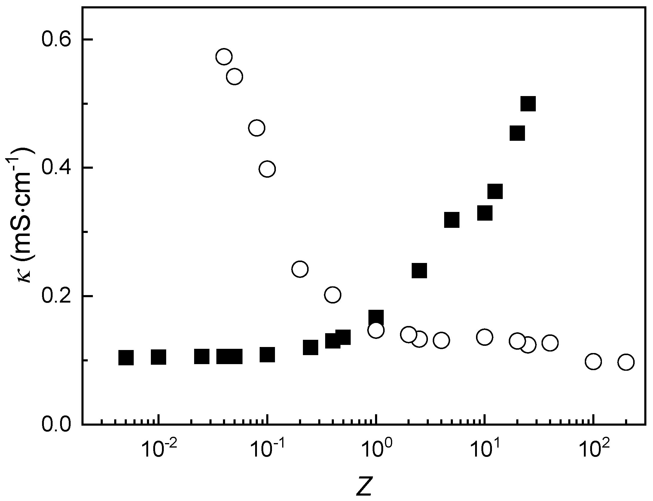 Polymers 17 03073 g003