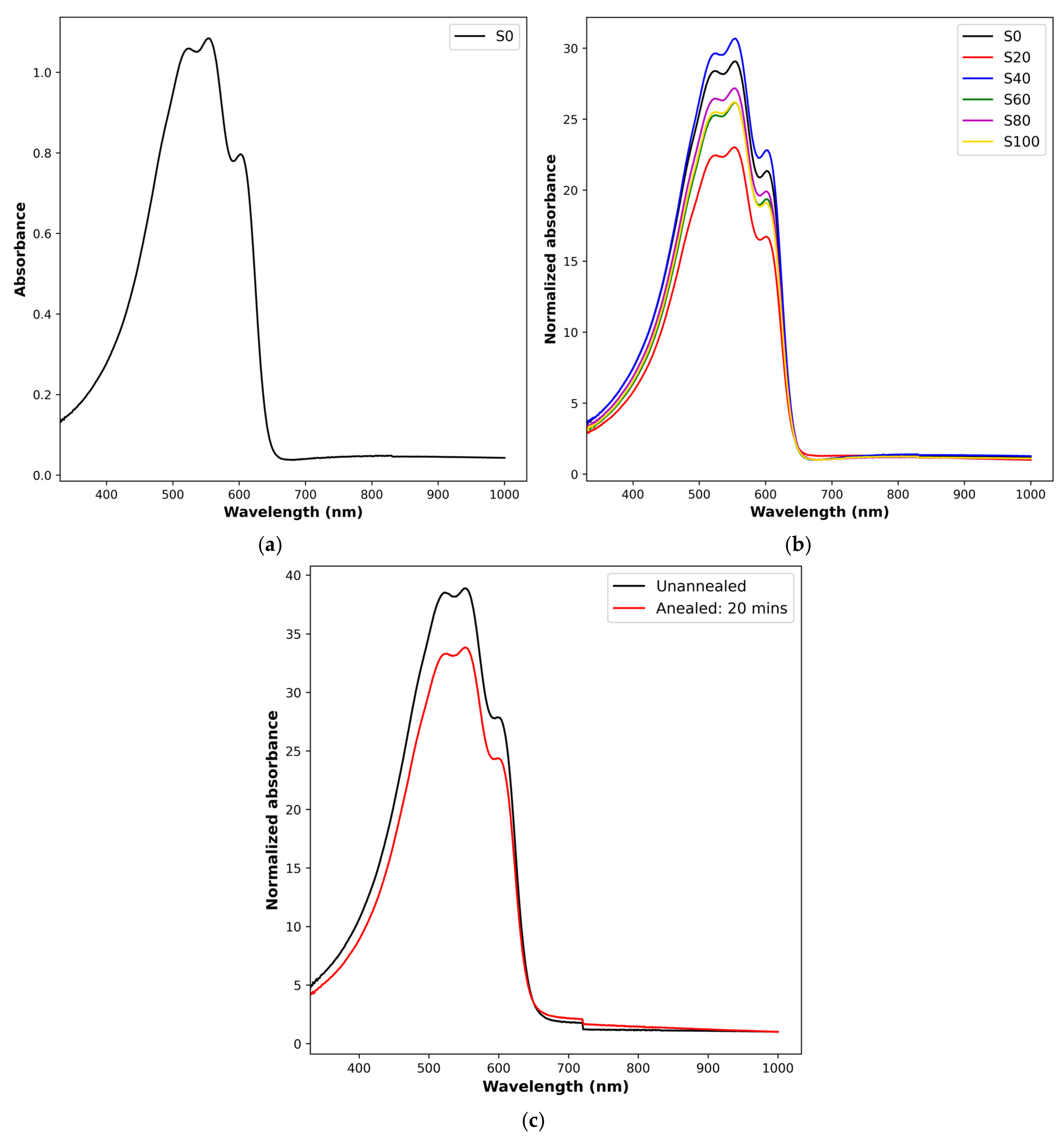 Polymers 17 03077 g002