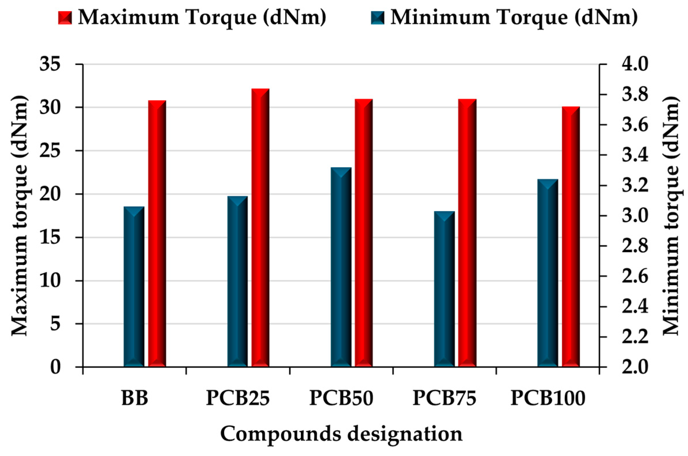 Polymers 17 03080 g004