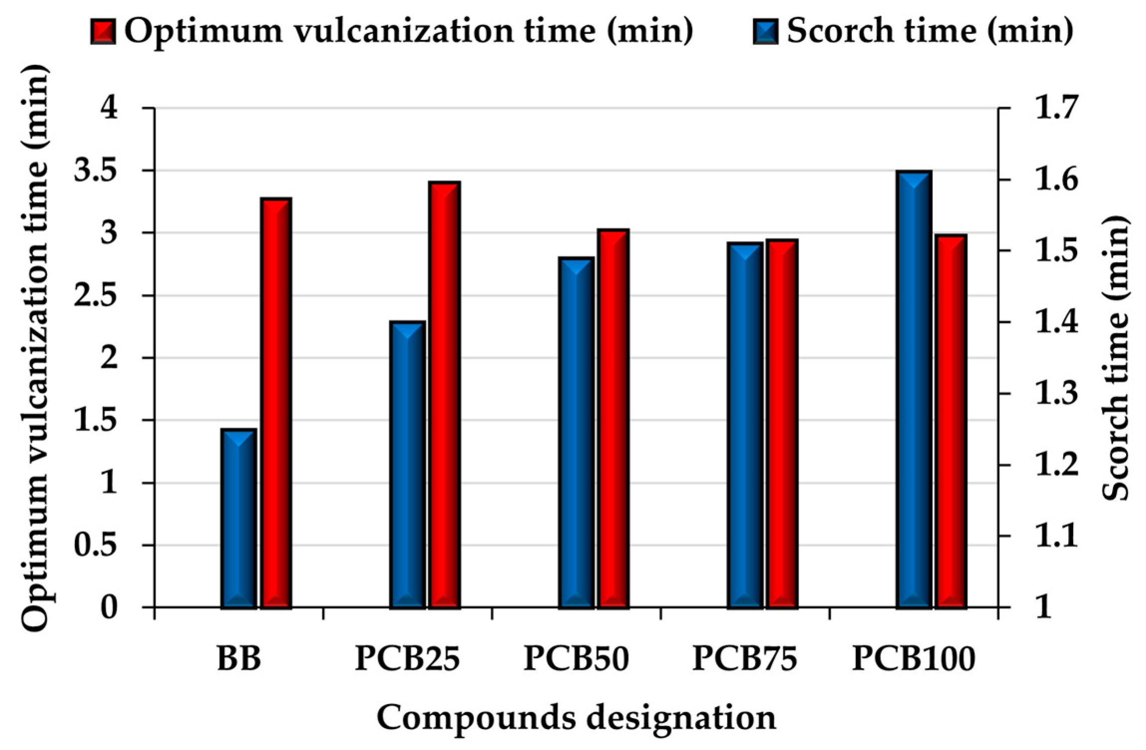 Polymers 17 03080 g005