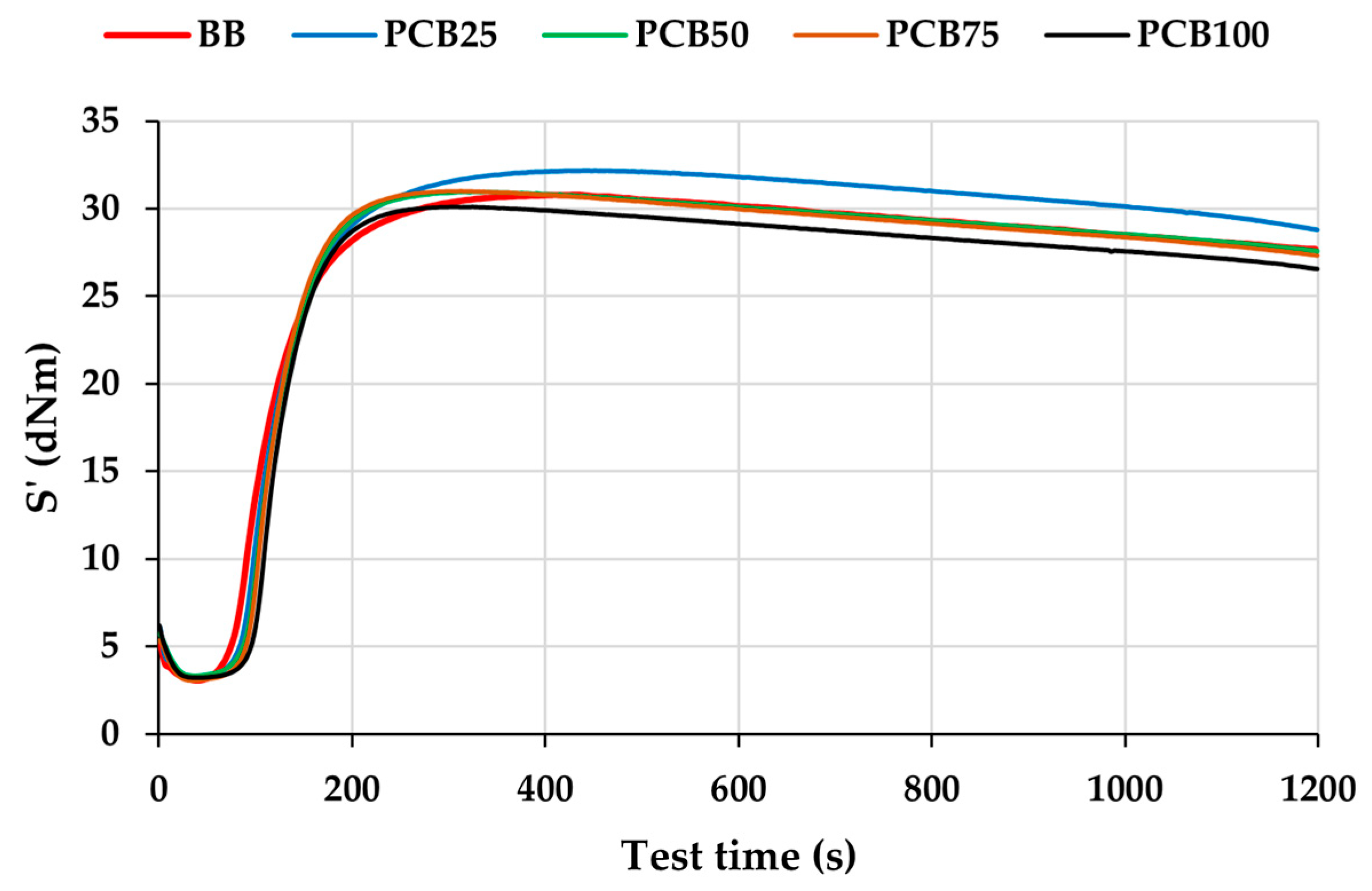 Polymers 17 03080 g006