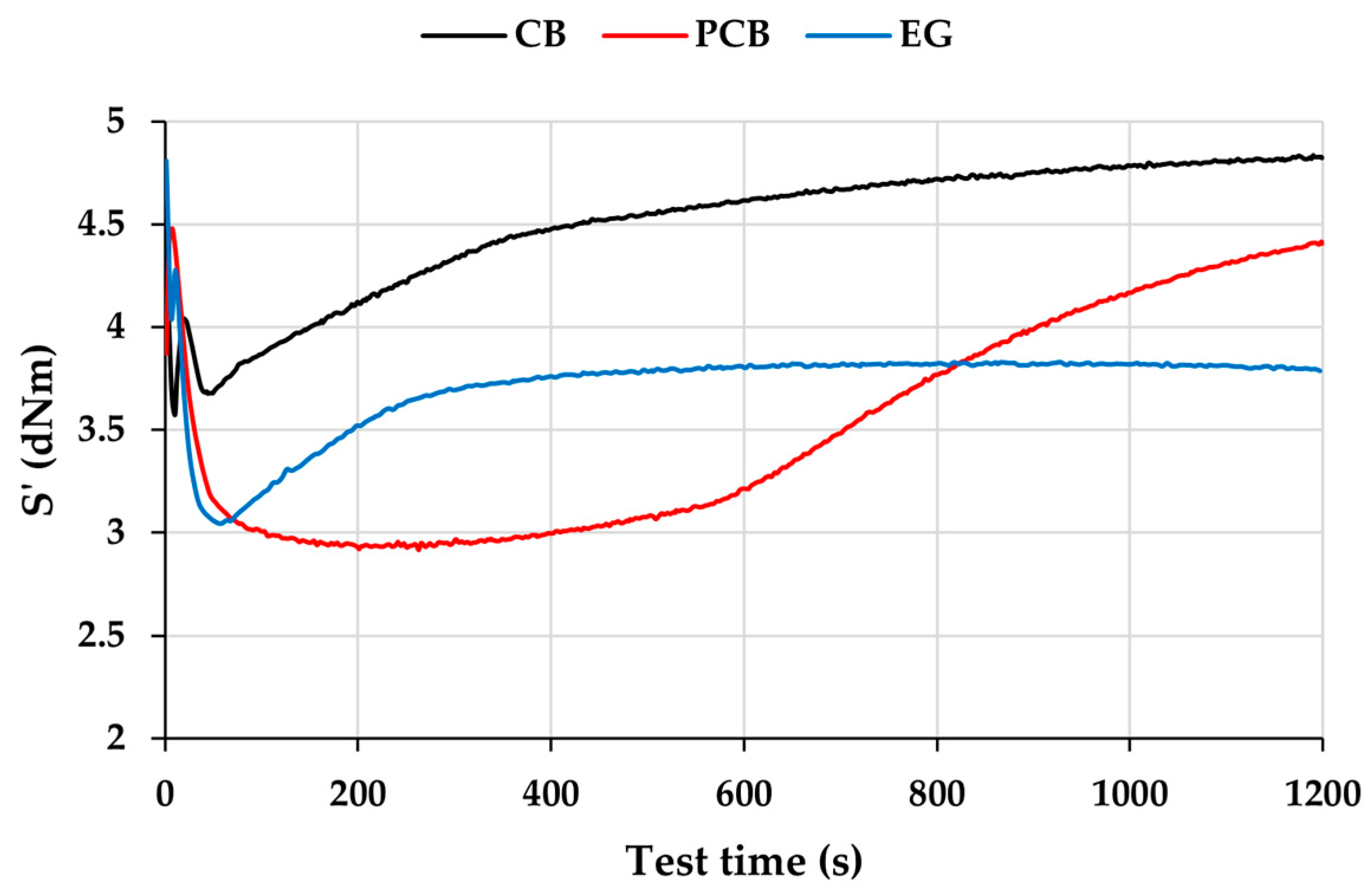 Polymers 17 03080 g007
