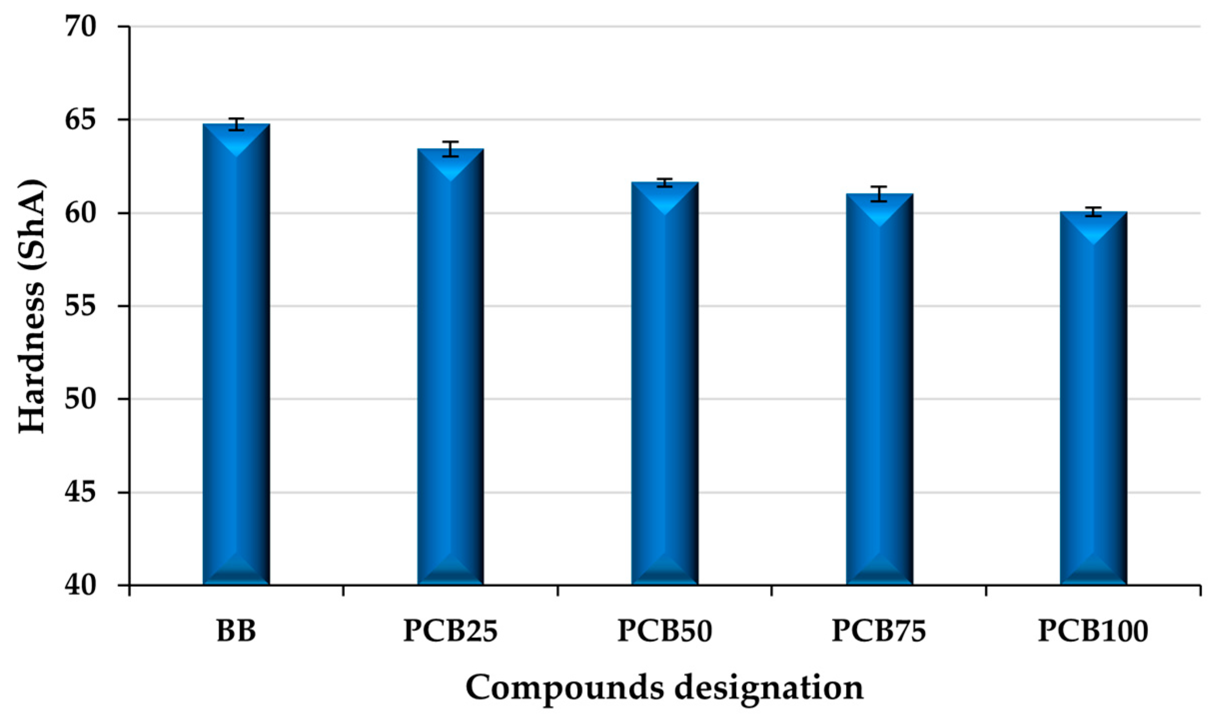 Polymers 17 03080 g009