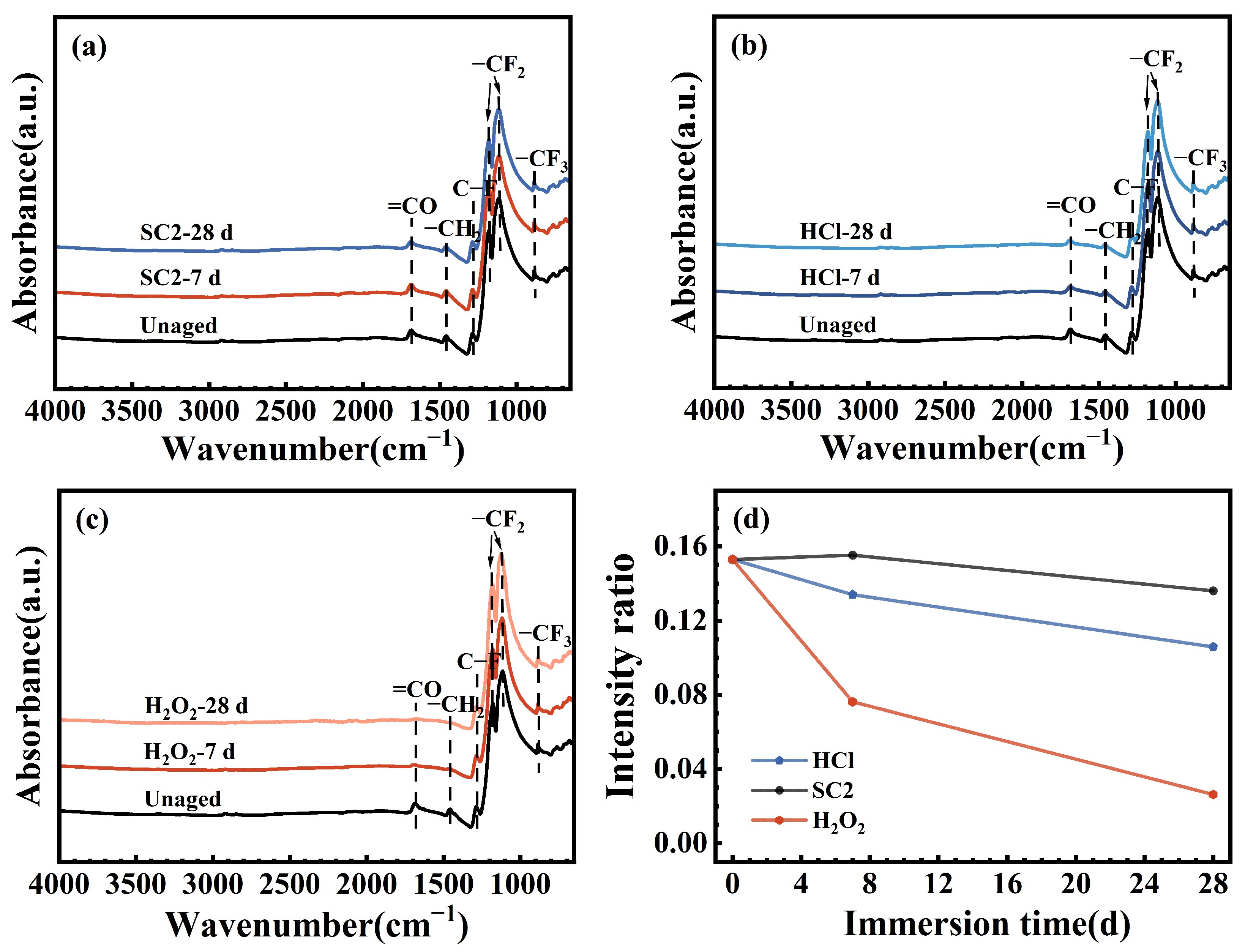 Polymers 17 03081 g004