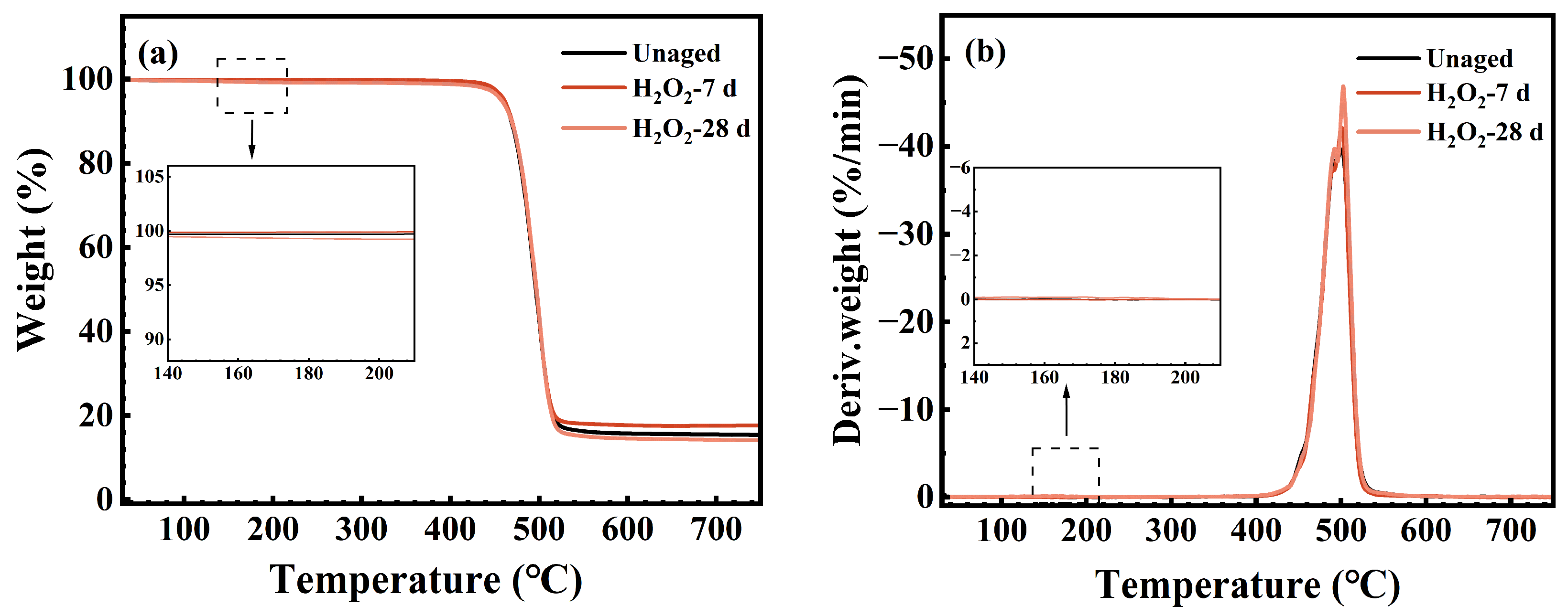 Polymers 17 03081 g013