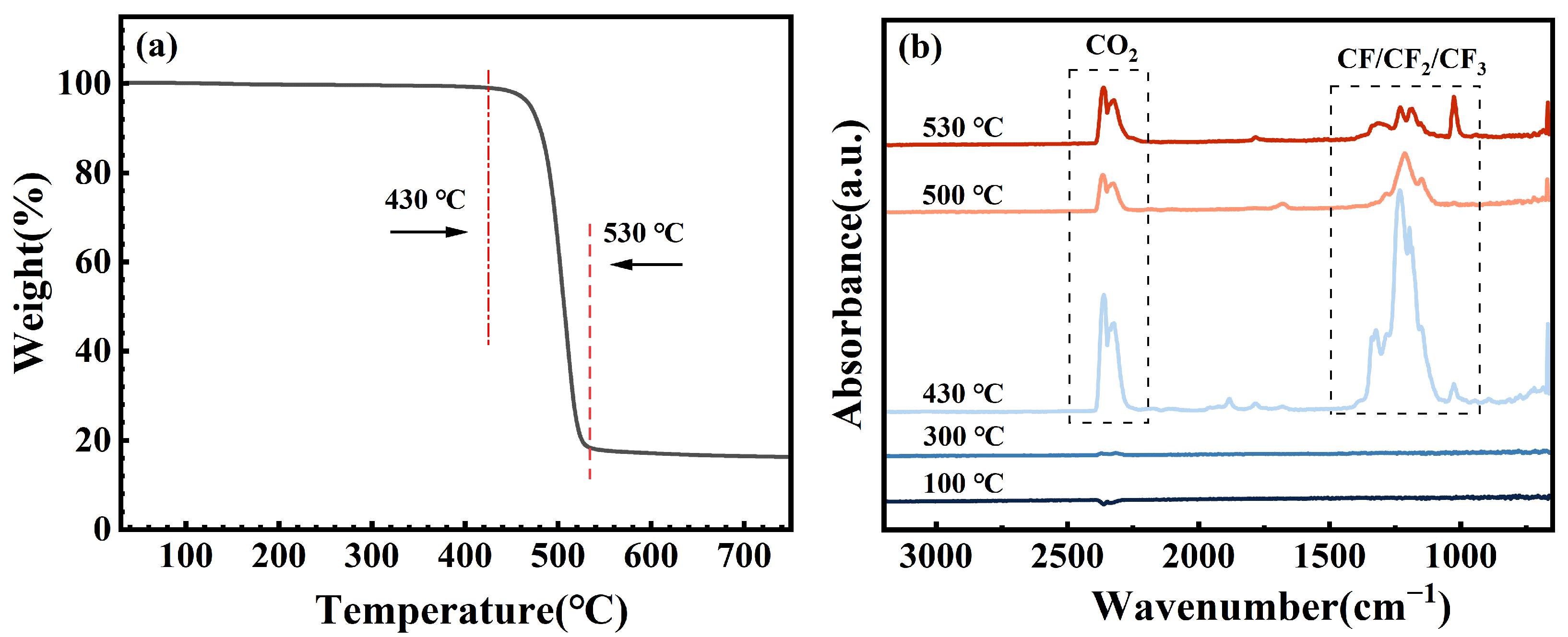 Polymers 17 03081 g014