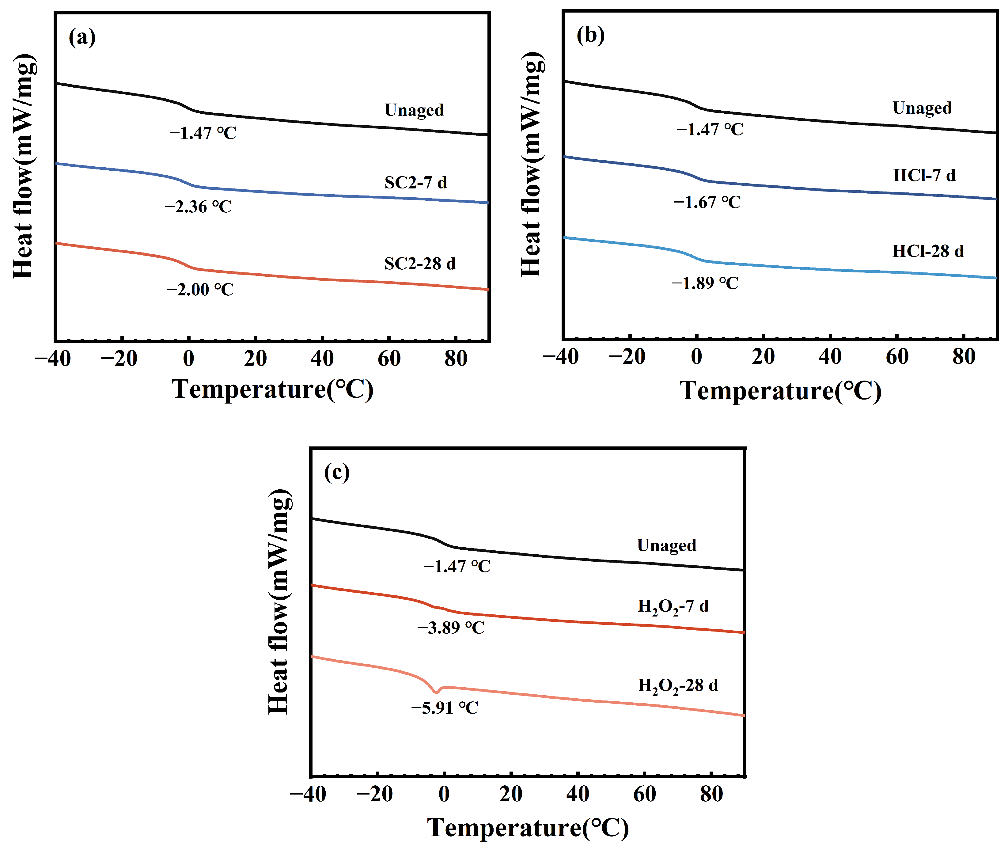 Polymers 17 03081 g015
