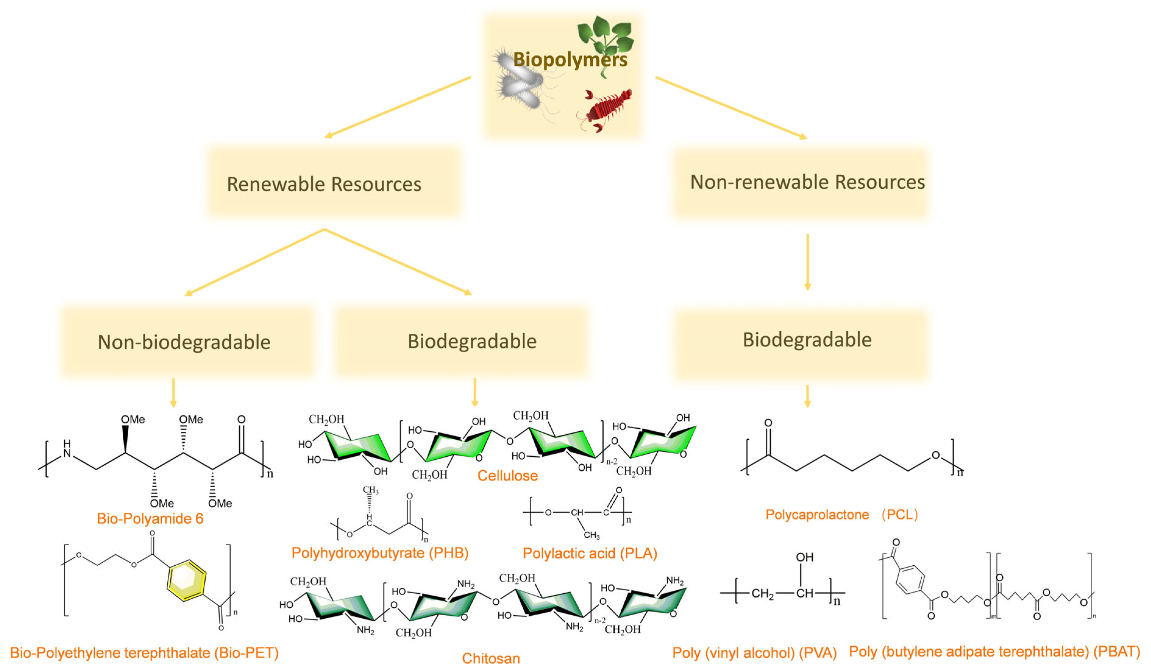 Polymers 17 03083 g001