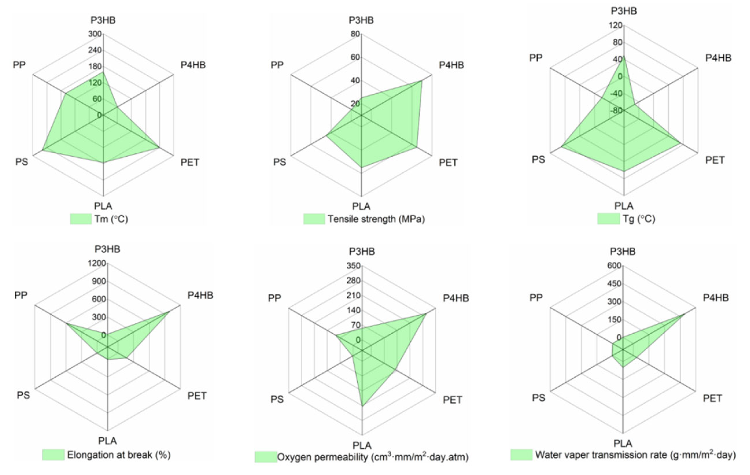 Polymers 17 03083 g003
