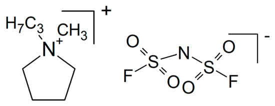Composite Electrolytes for Non-Lithium-Ion Batteries