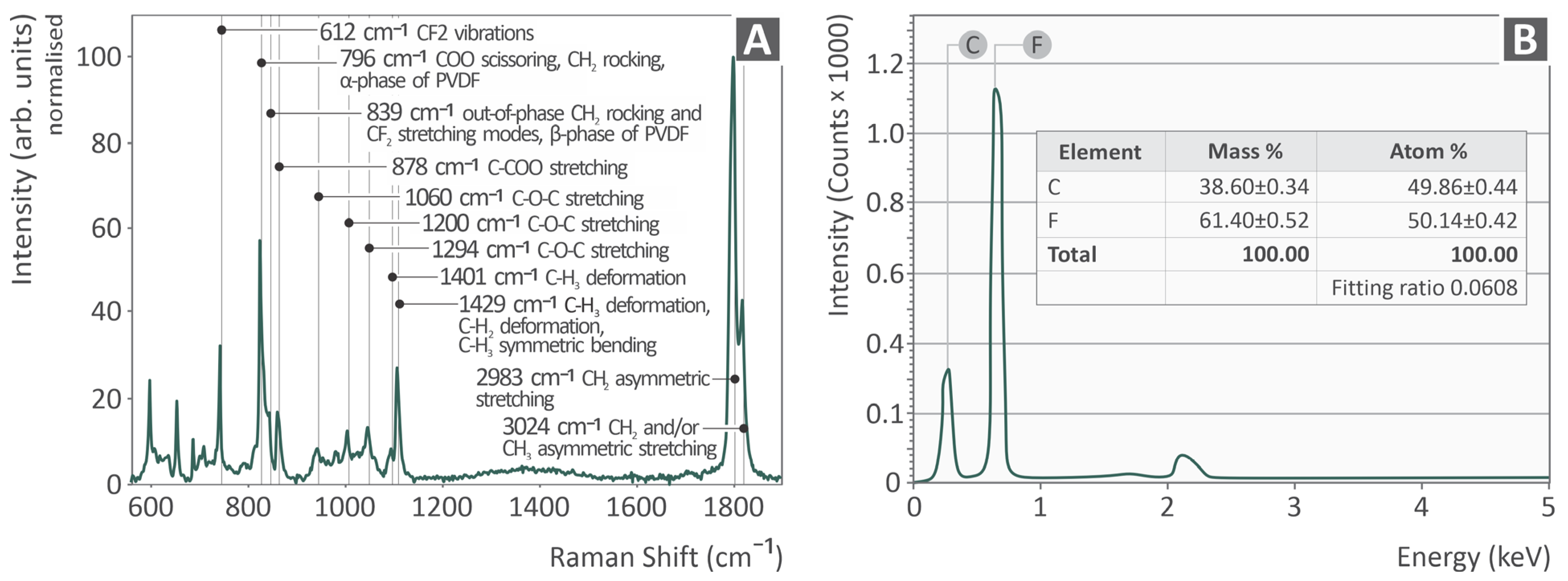 Polymers 17 03085 g002