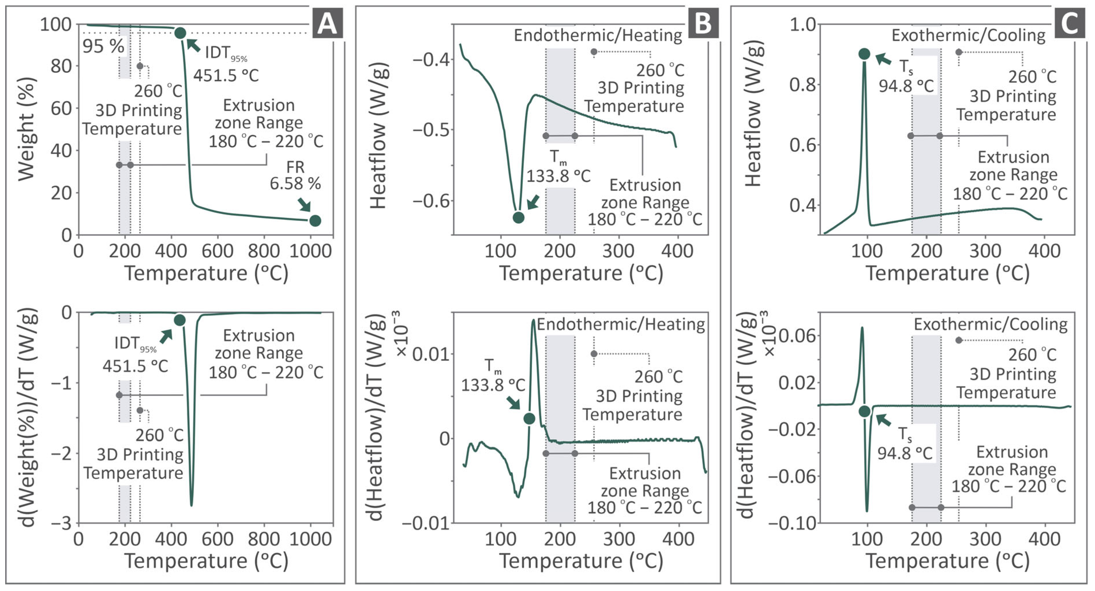 Polymers 17 03085 g003
