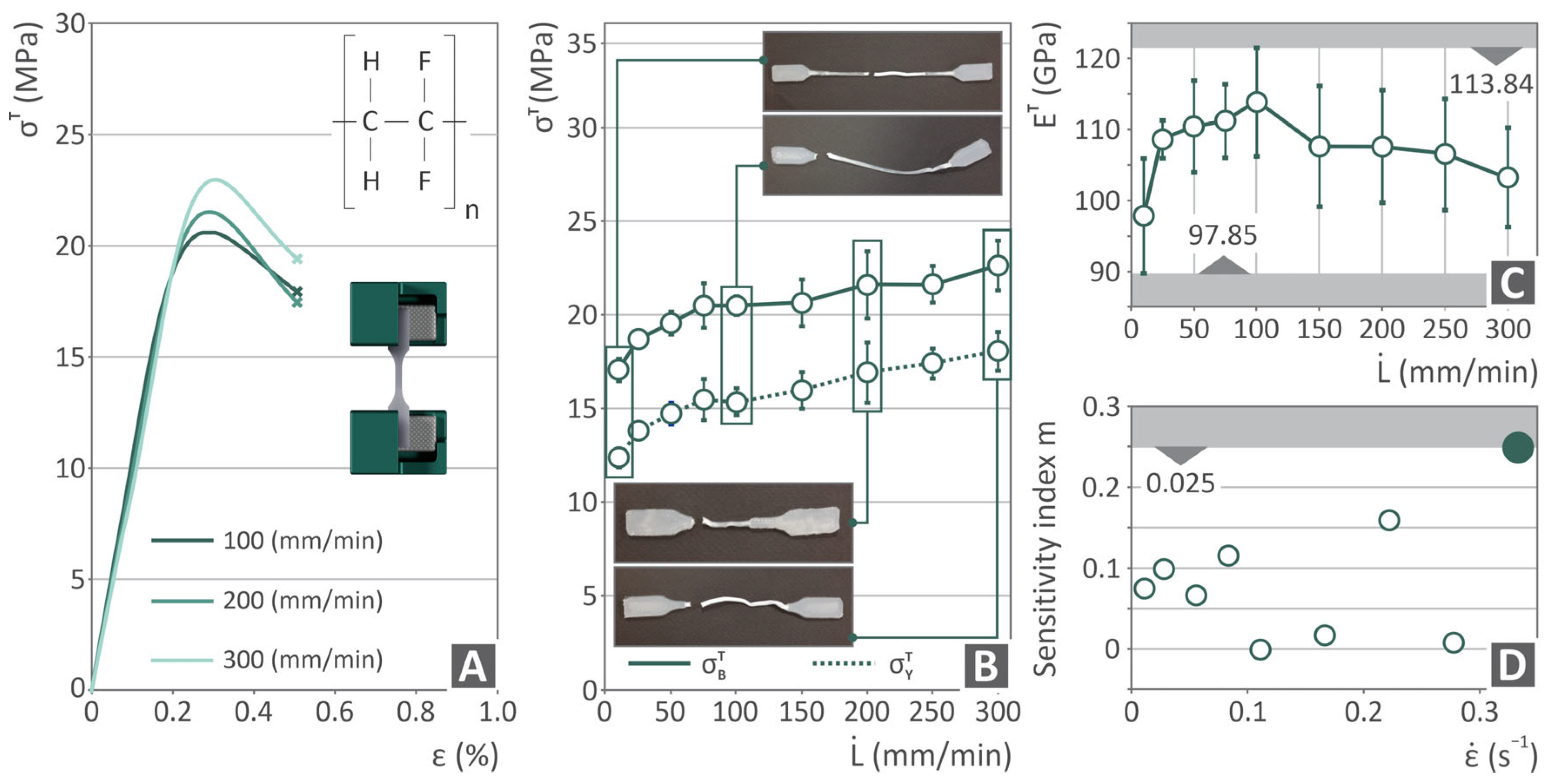 Polymers 17 03085 g006