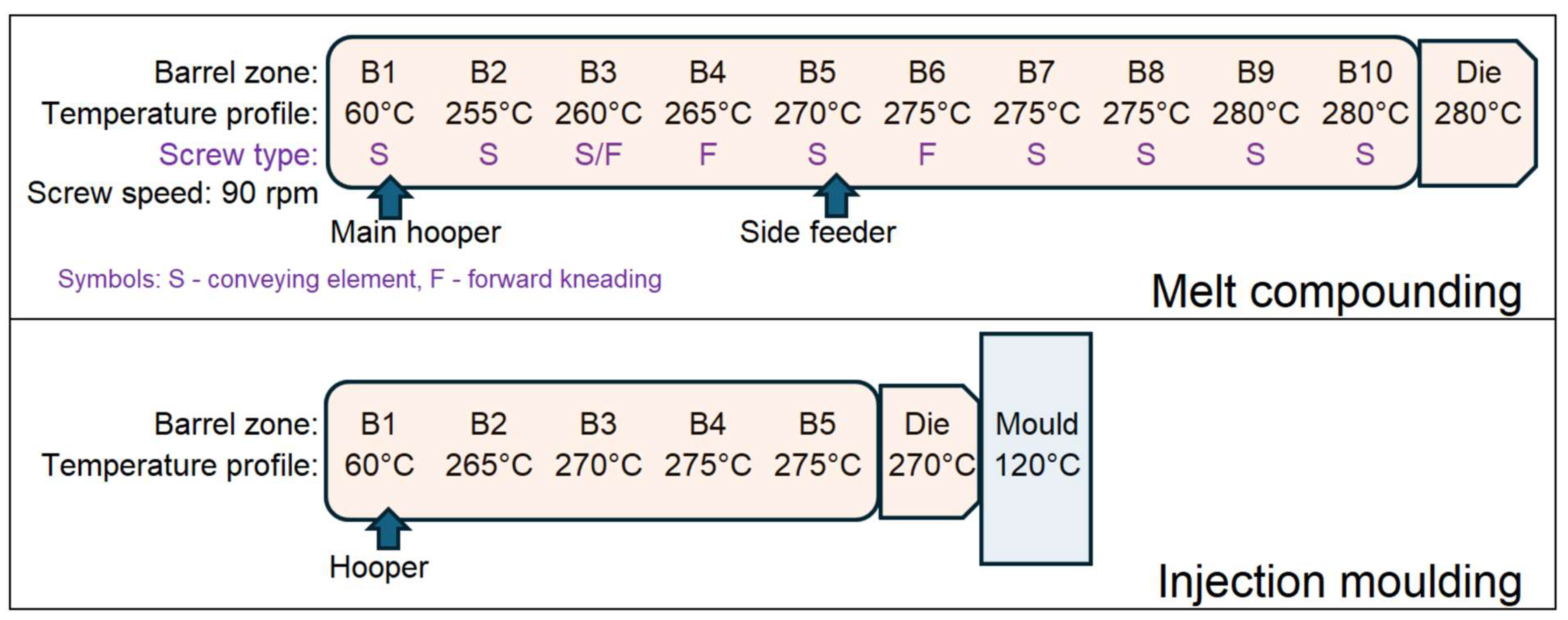 Polymers 17 03087 g001