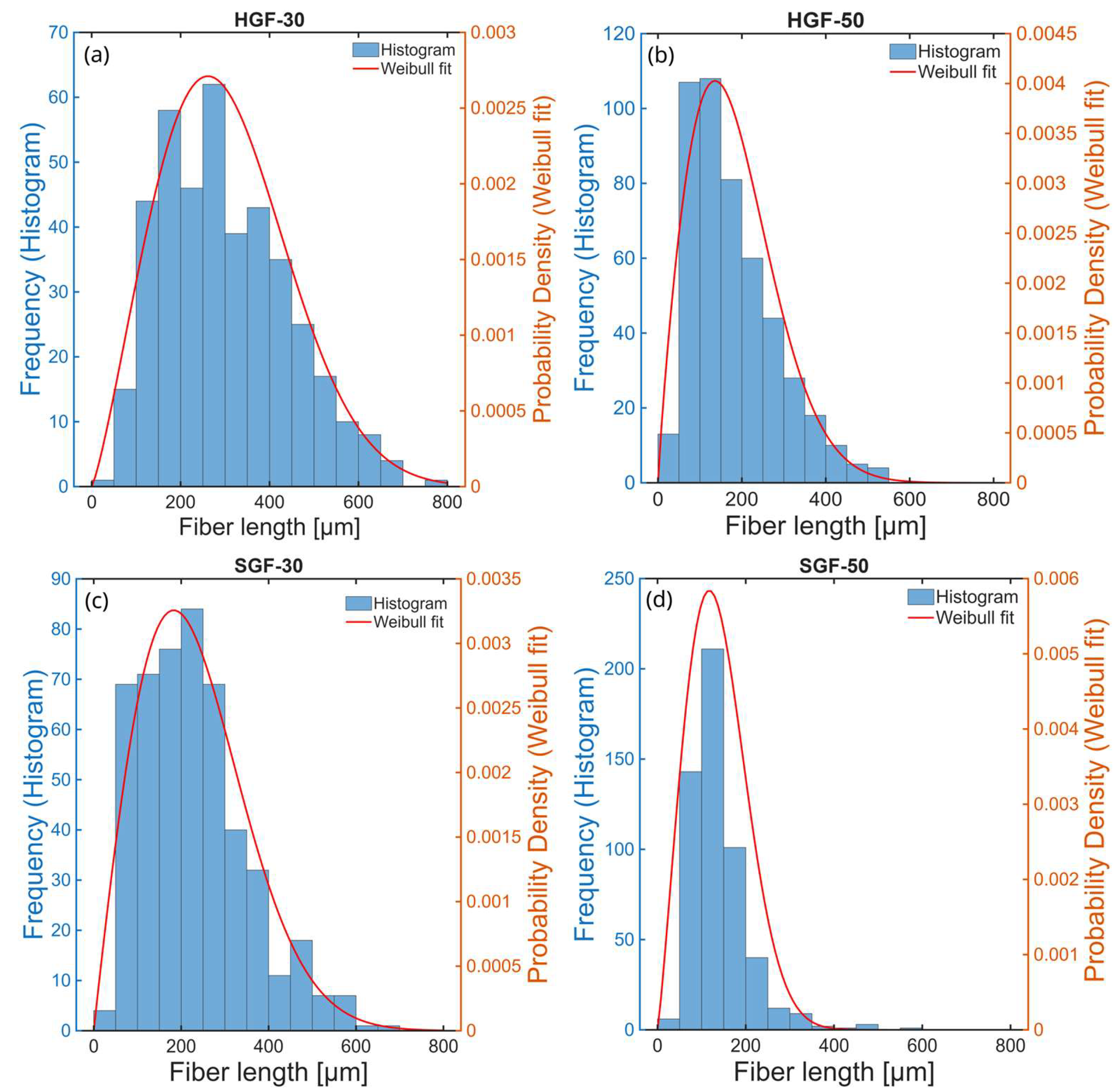 Polymers 17 03087 g002