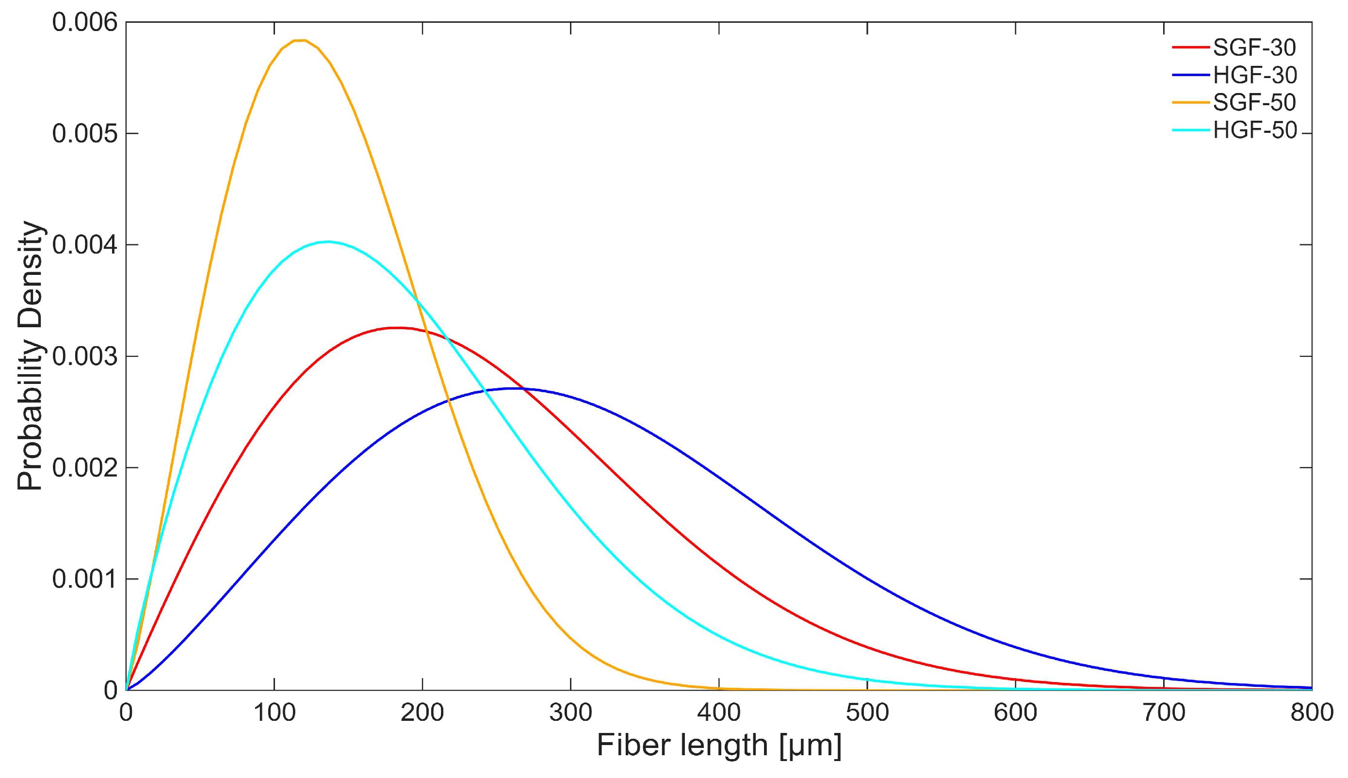 Polymers 17 03087 g003