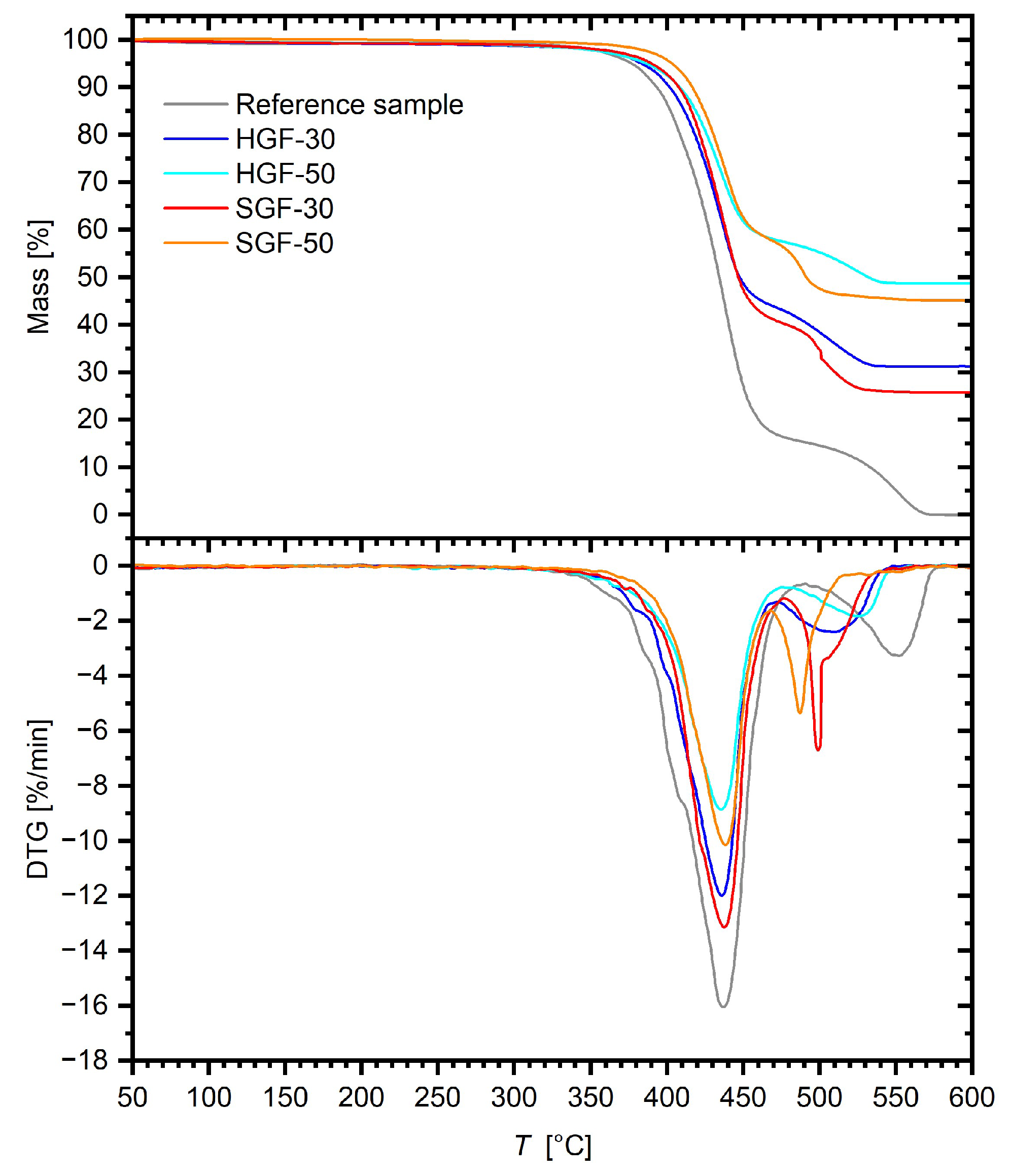 Polymers 17 03087 g005