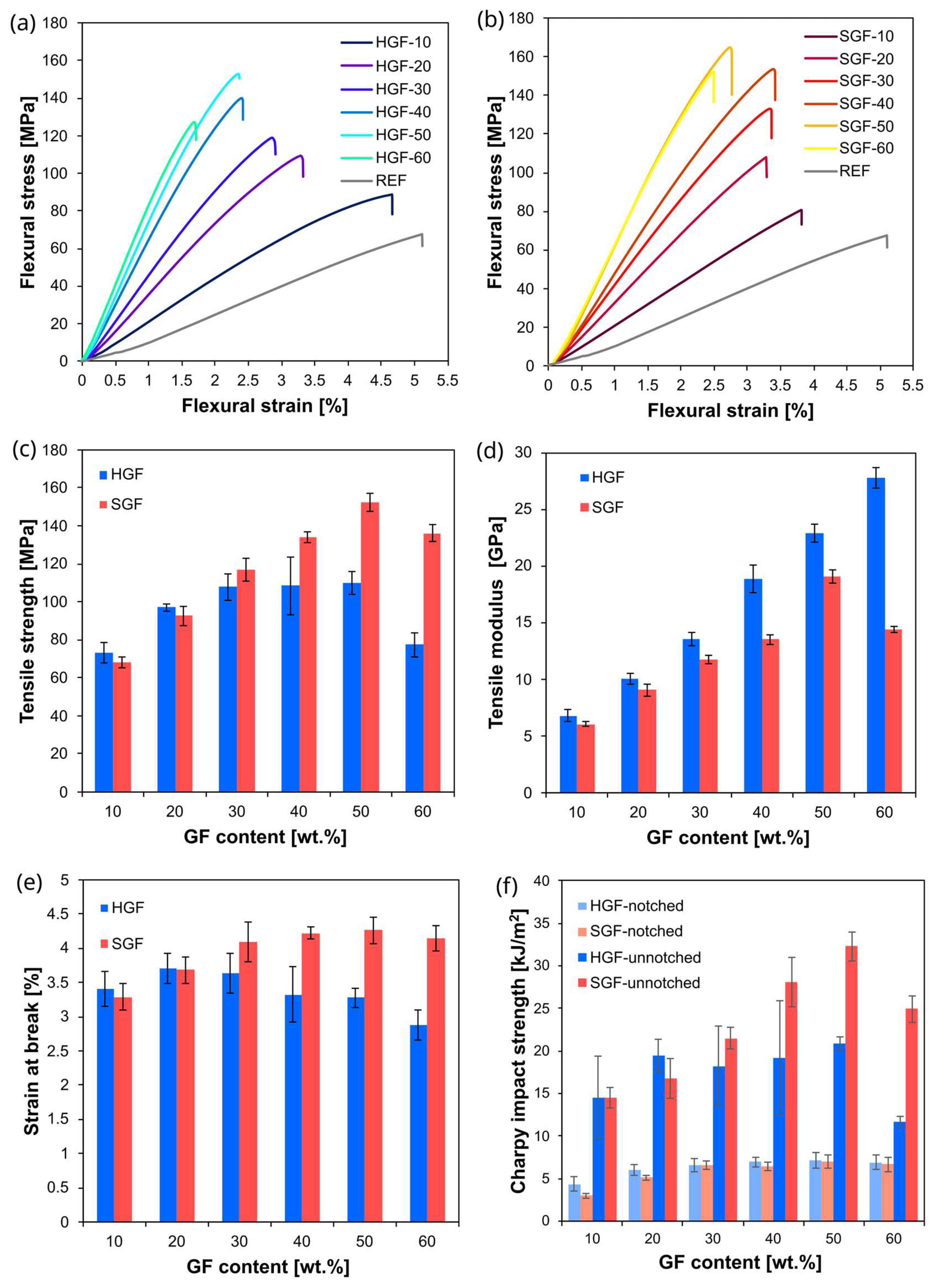 Polymers 17 03087 g006