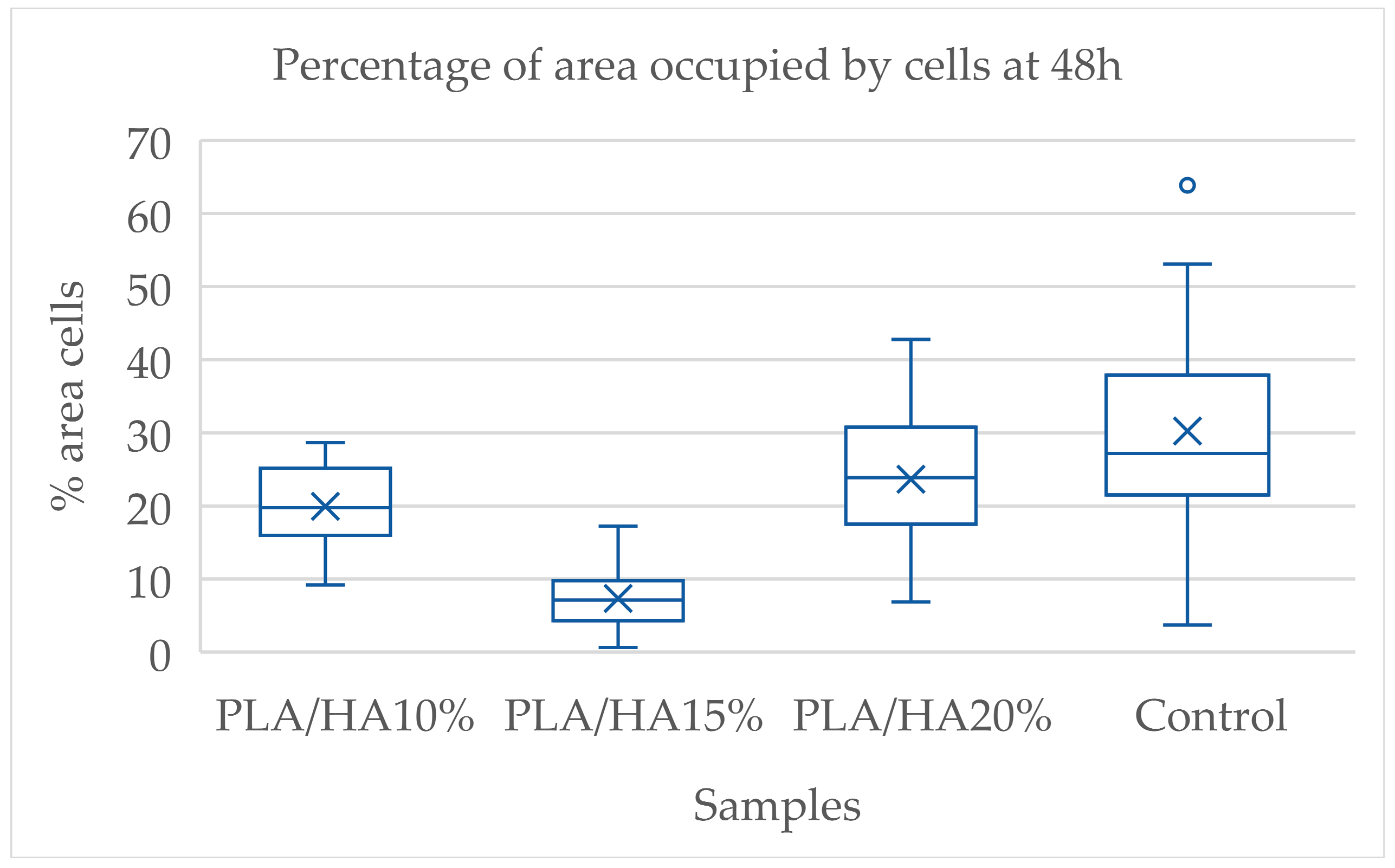 Polymers 17 03088 g003
