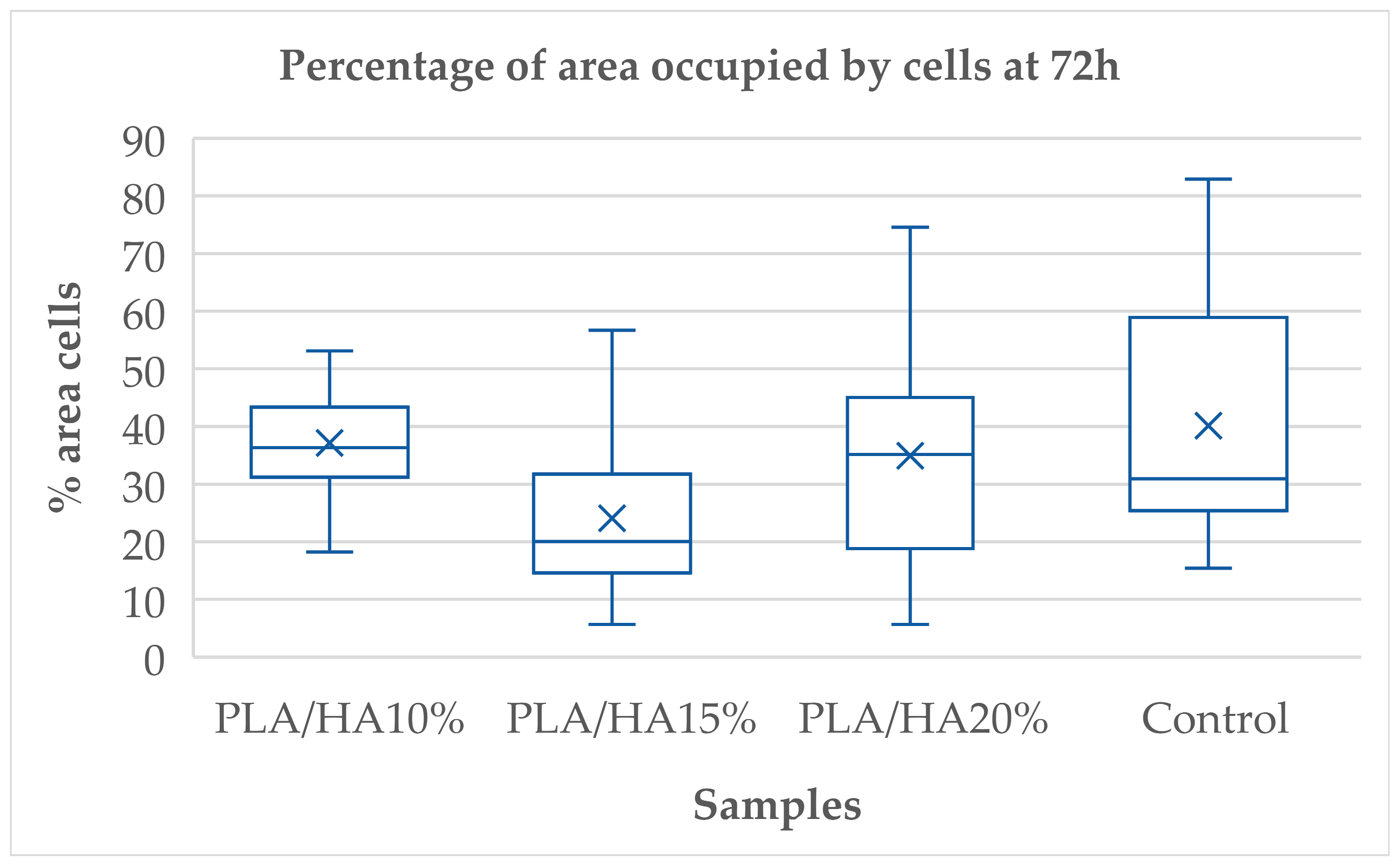 Polymers 17 03088 g004
