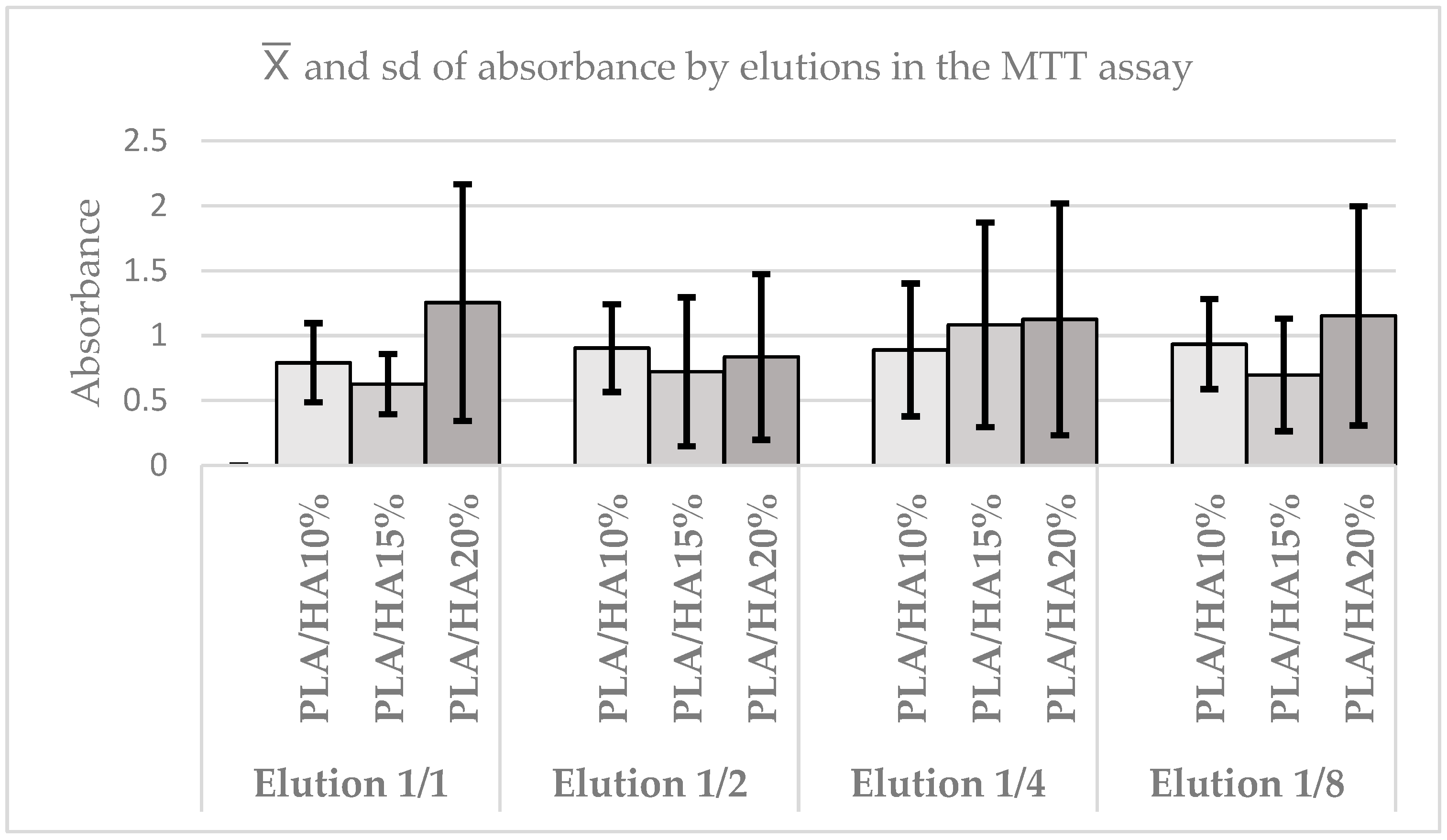 Polymers 17 03088 g007