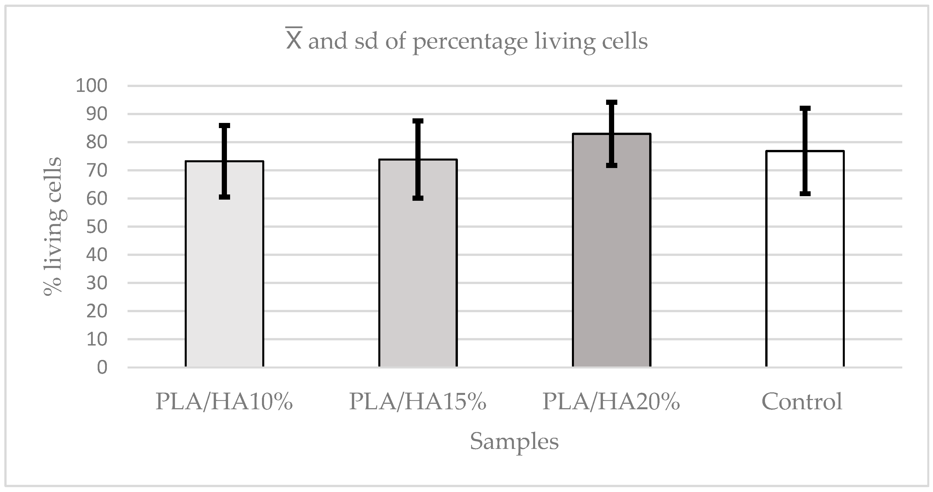 Polymers 17 03088 g010
