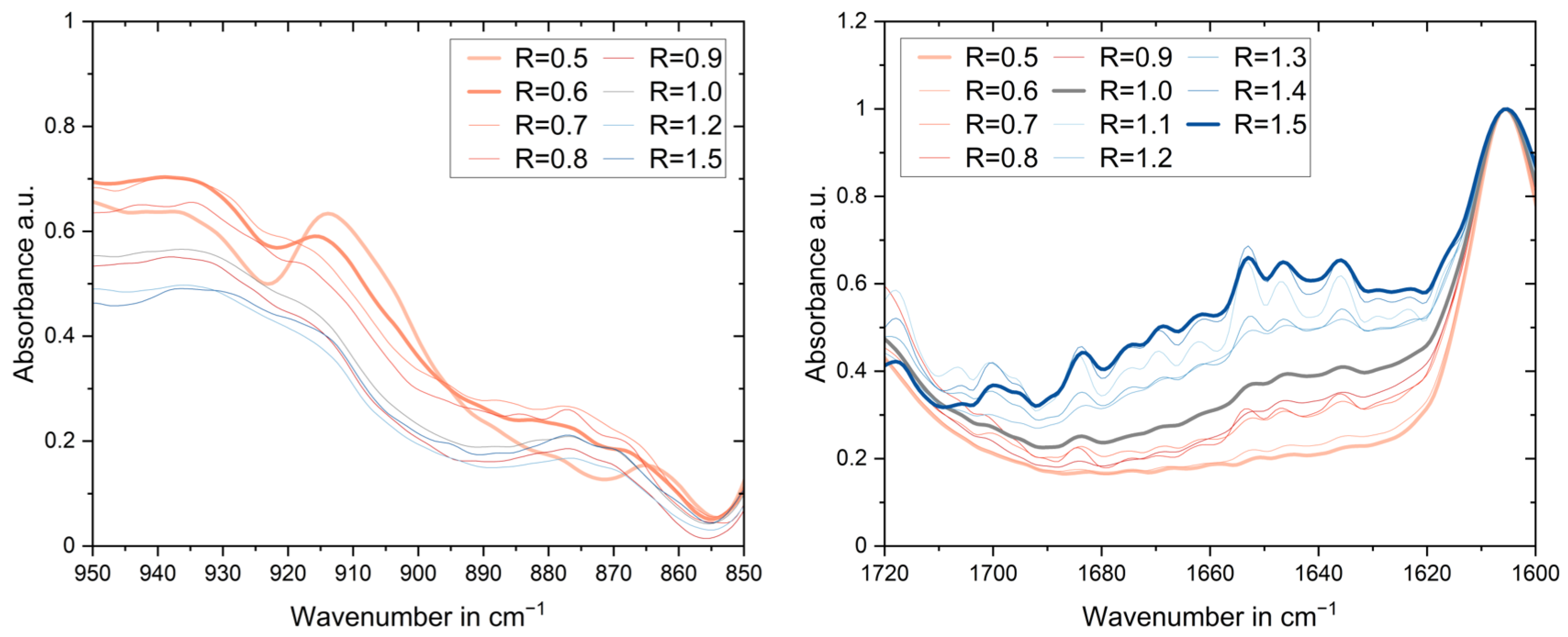 Polymers 17 03089 g003