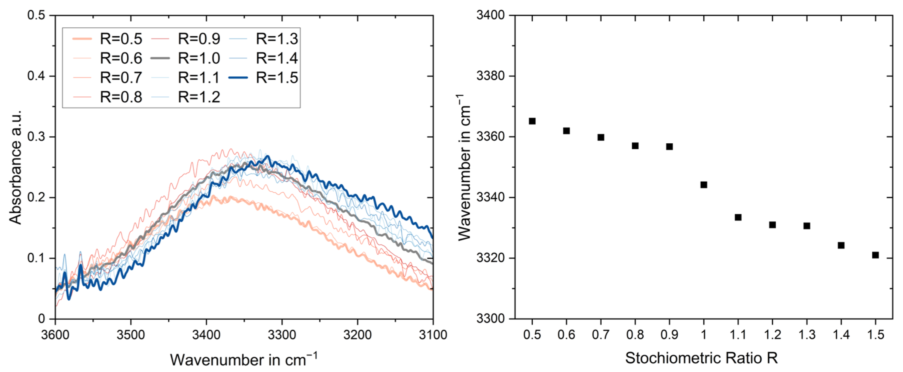 Polymers 17 03089 g004