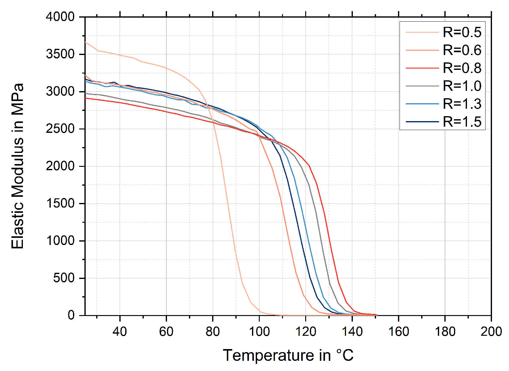 Polymers 17 03089 g006