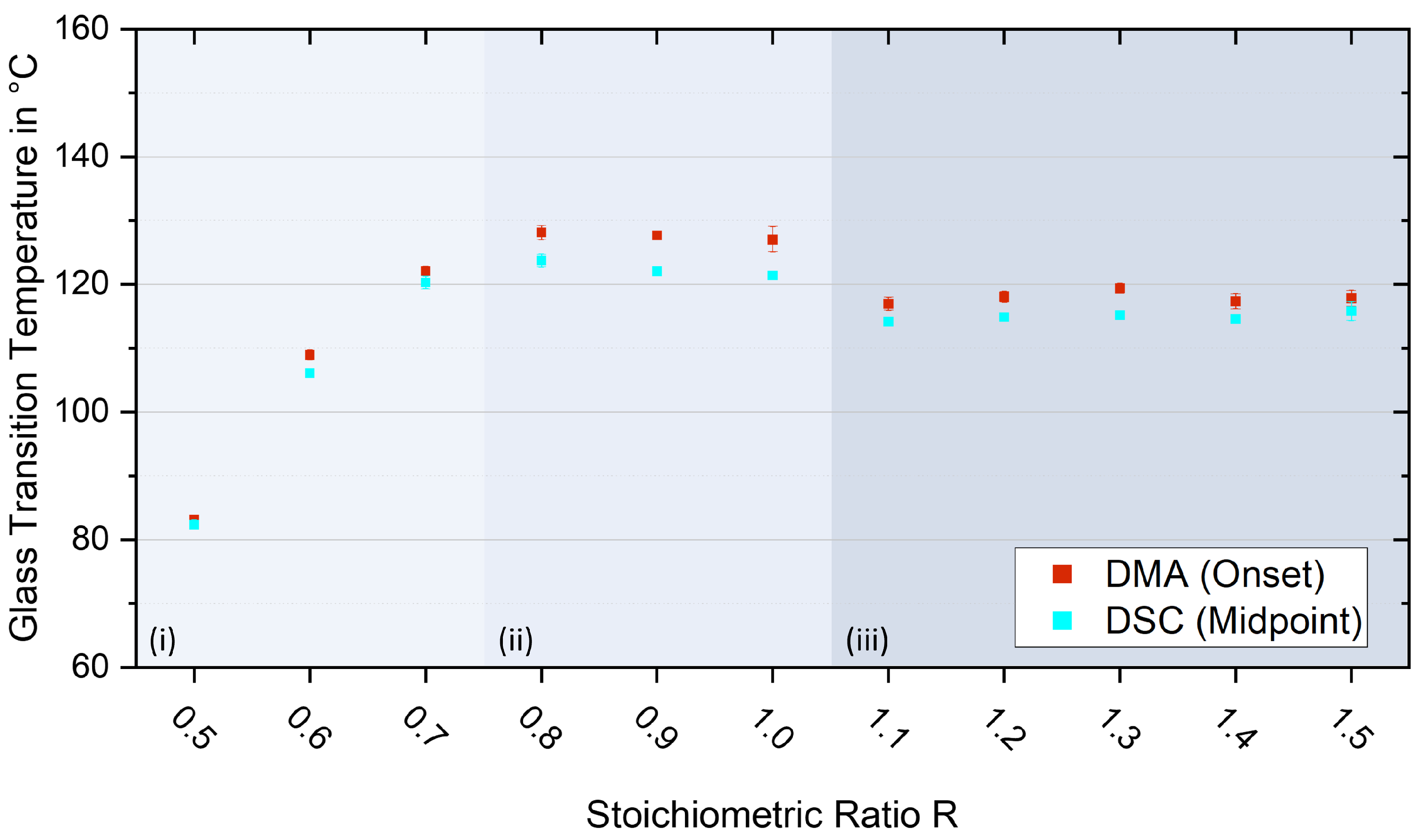 Polymers 17 03089 g009