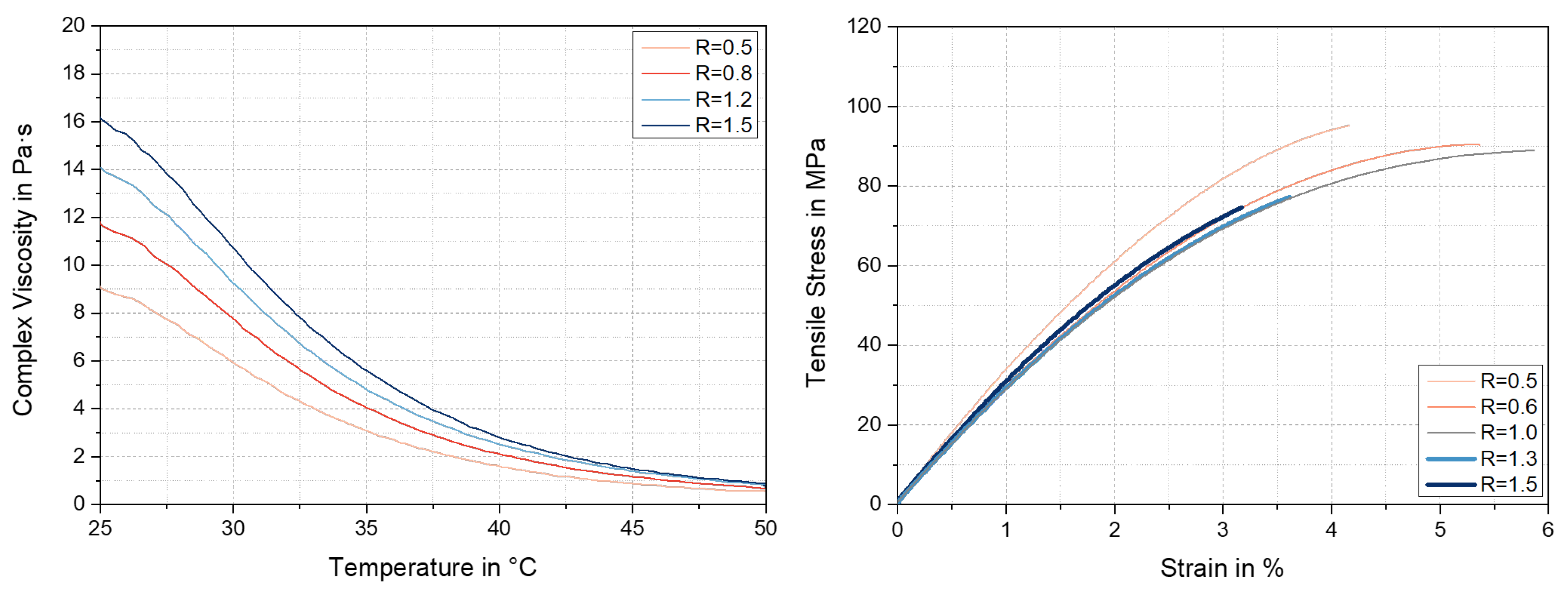 Polymers 17 03089 g0a1