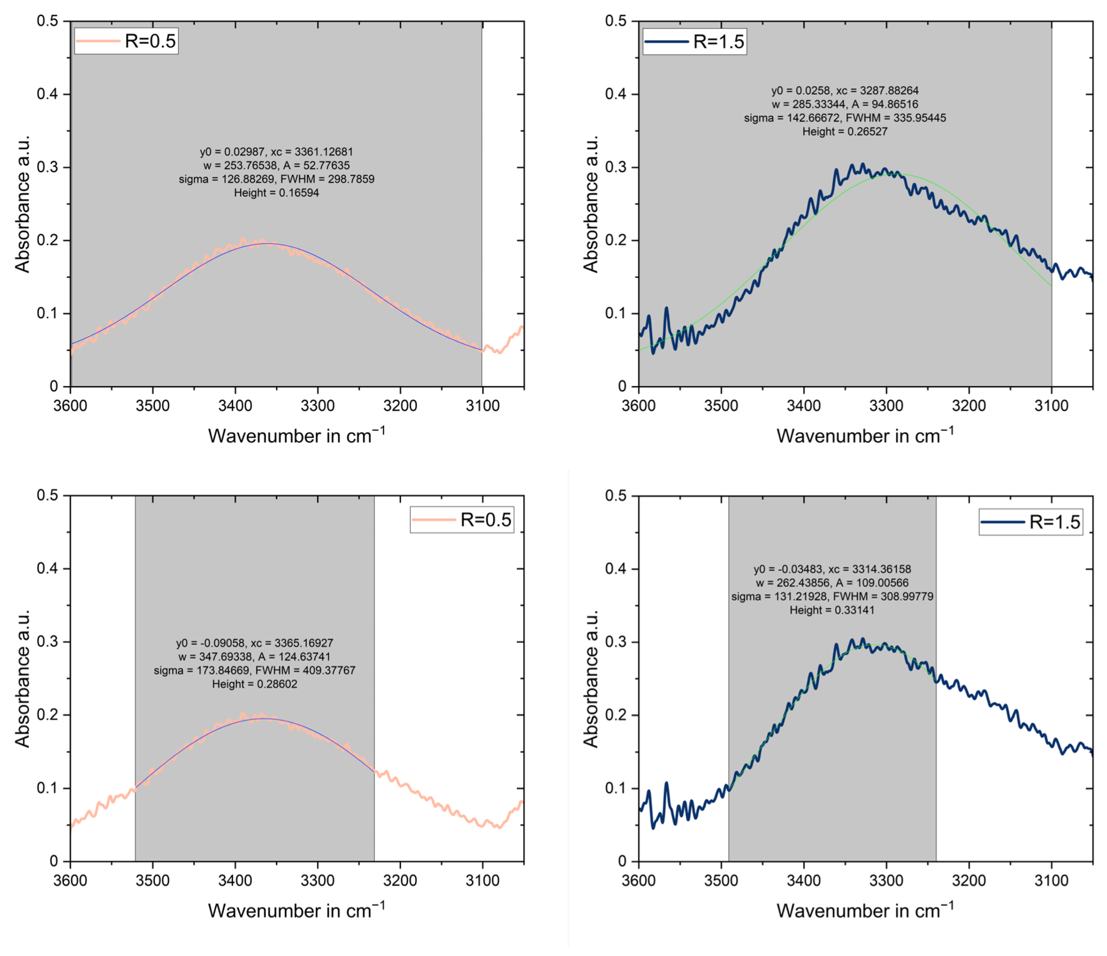 Polymers 17 03089 g0a2