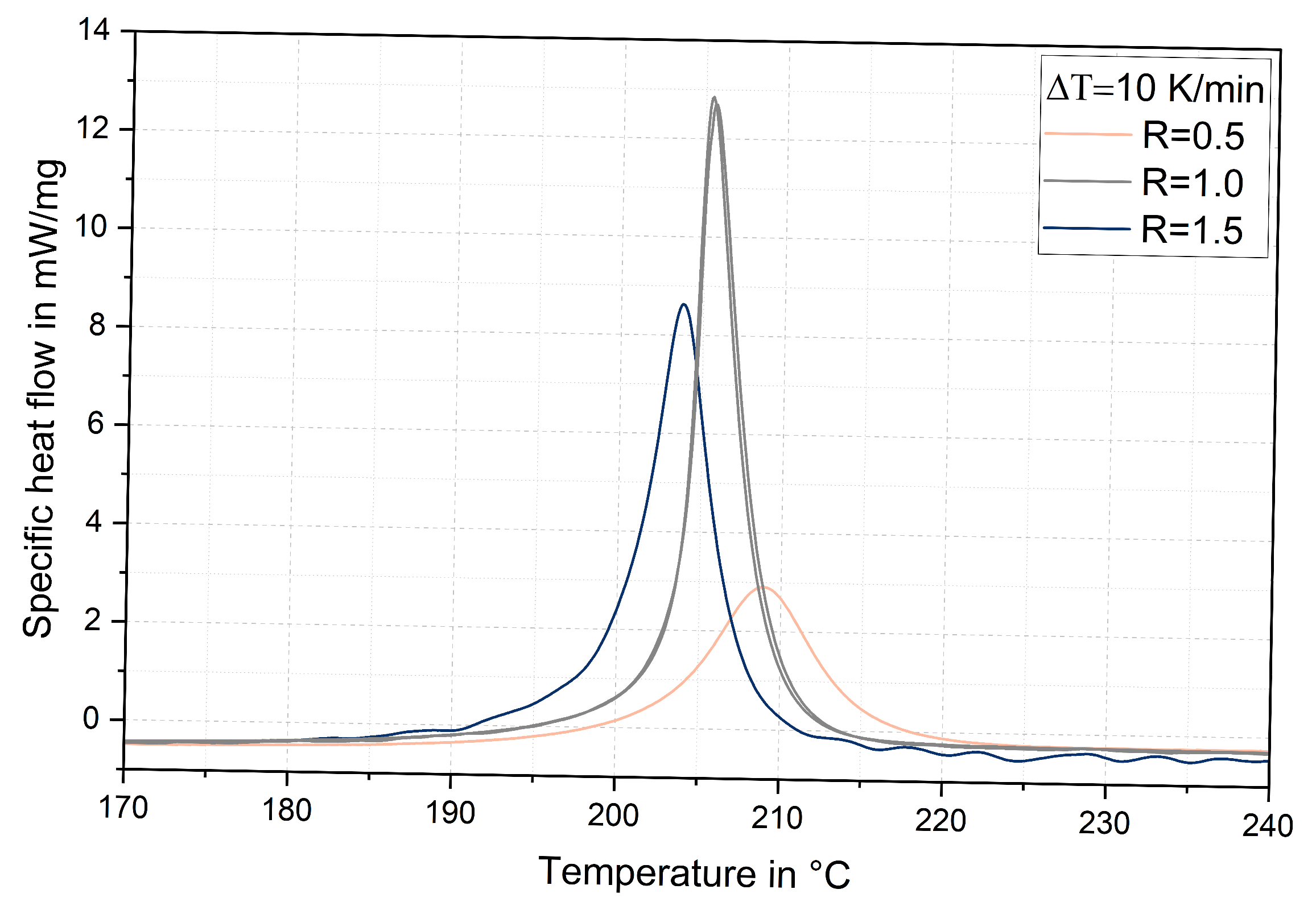 Polymers 17 03089 g0a3
