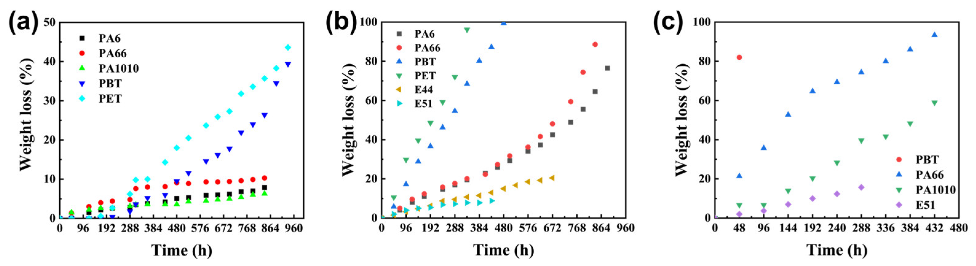Polymers 17 03090 g001