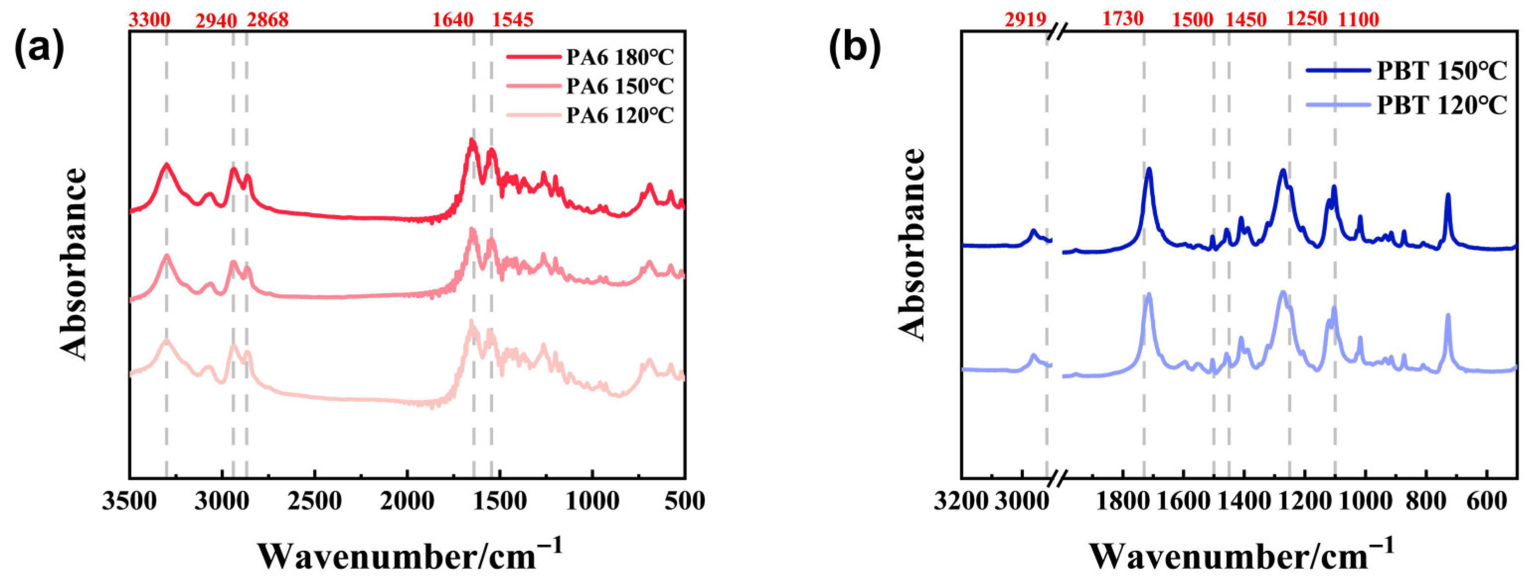 Polymers 17 03090 g004