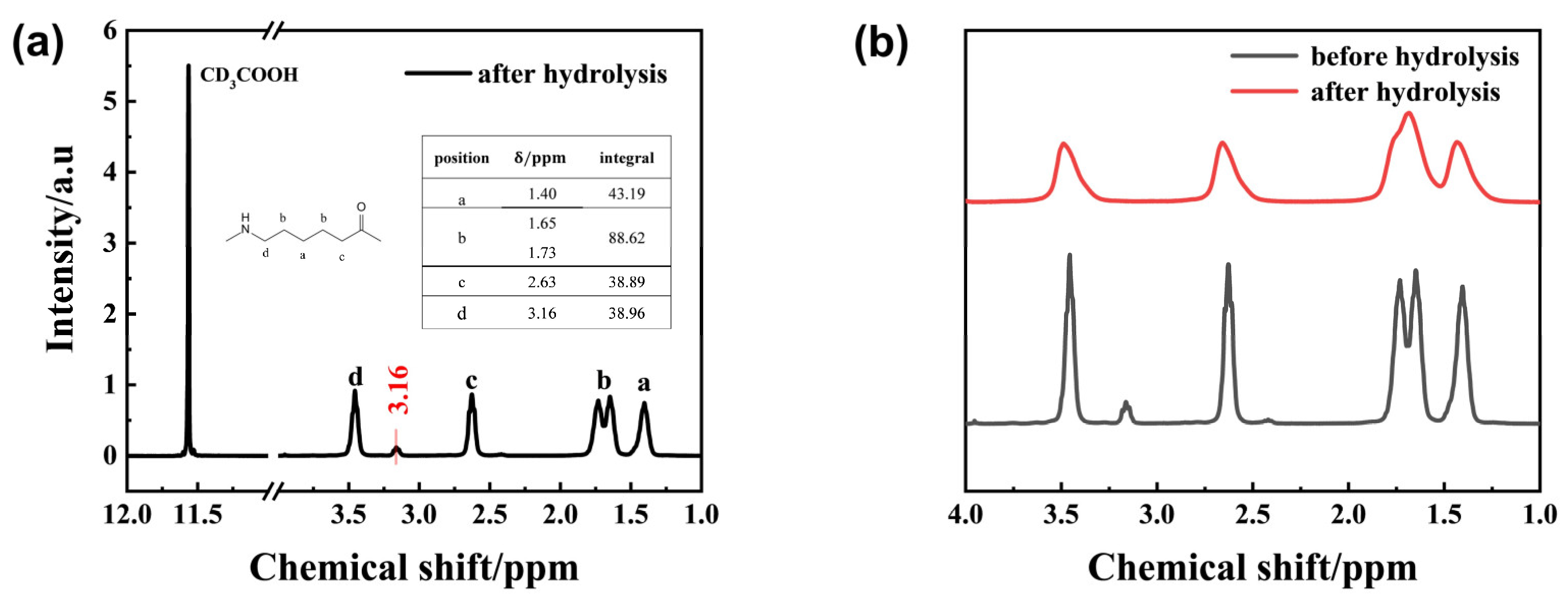 Polymers 17 03090 g005