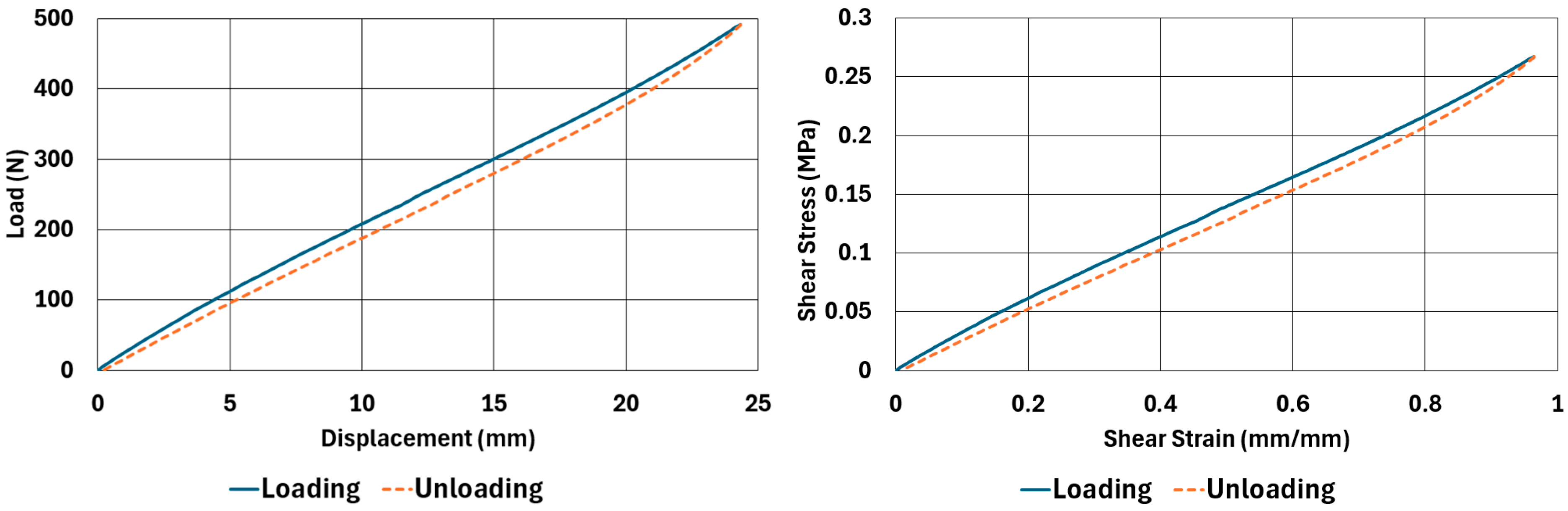 Polymers 17 03091 g008