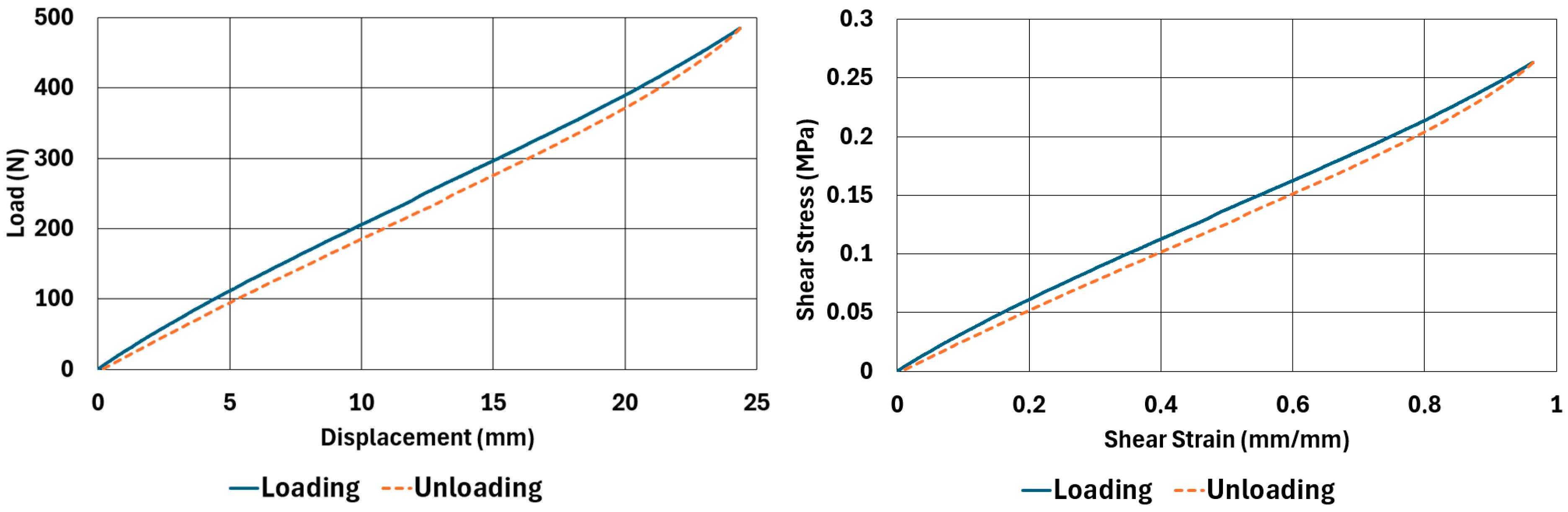 Polymers 17 03091 g009