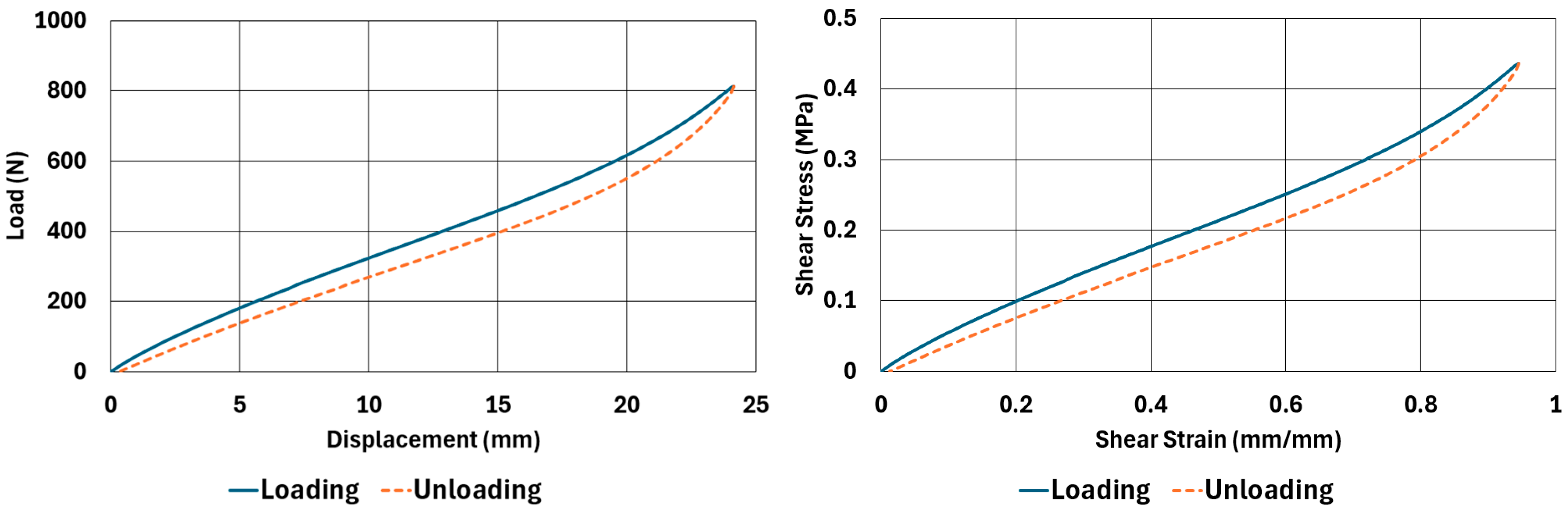 Polymers 17 03091 g010