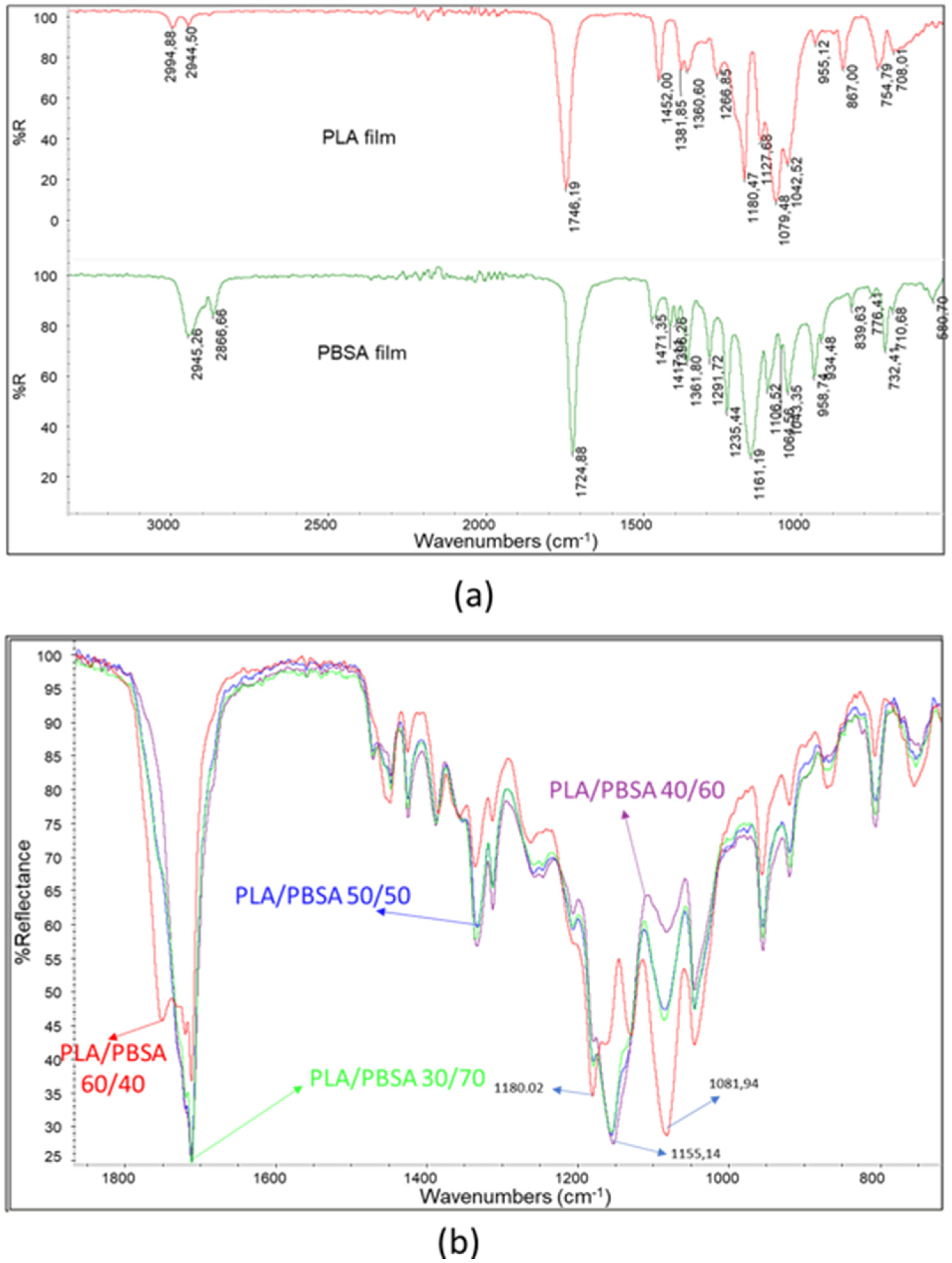 Polymers 17 03093 g003