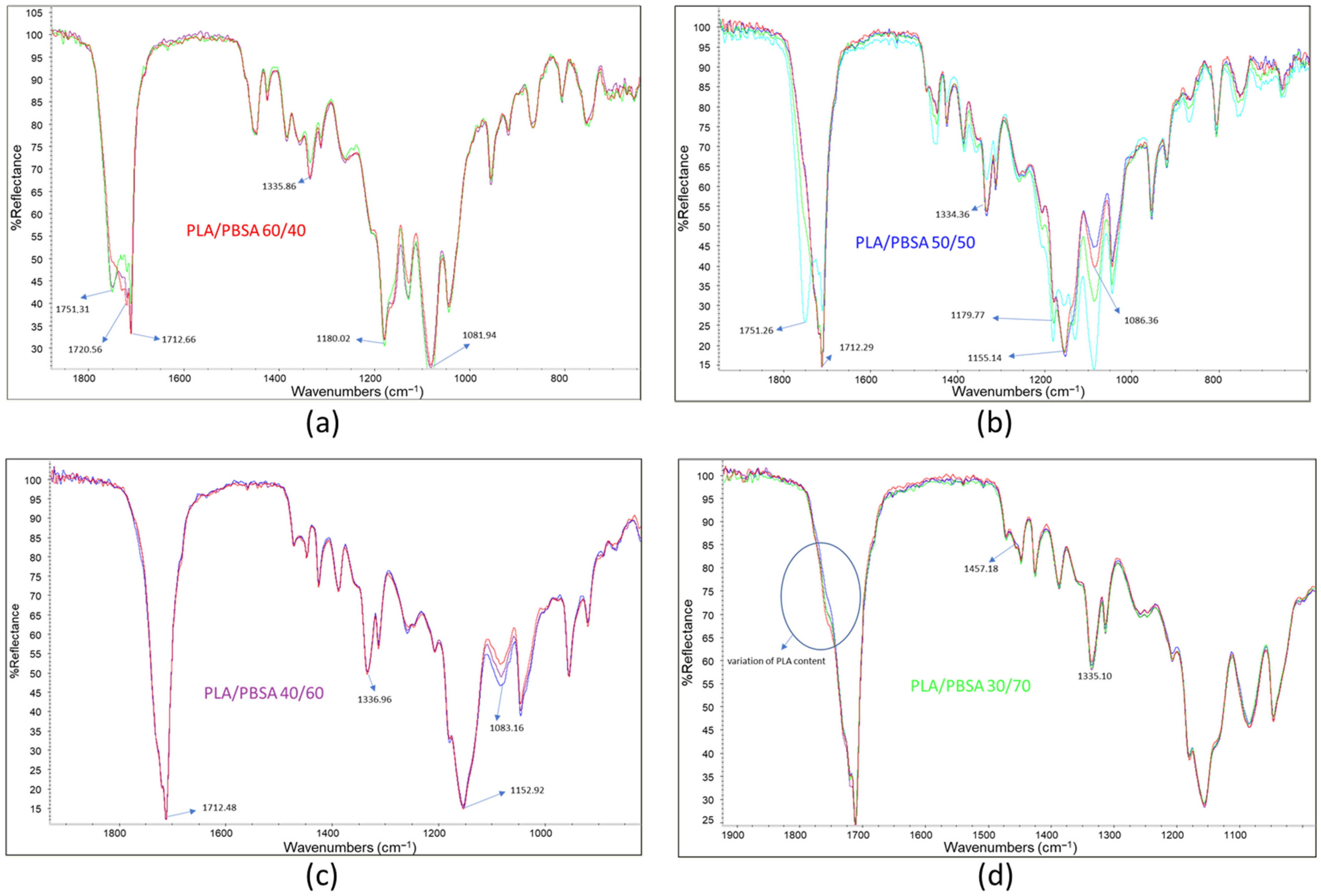 Polymers 17 03093 g004