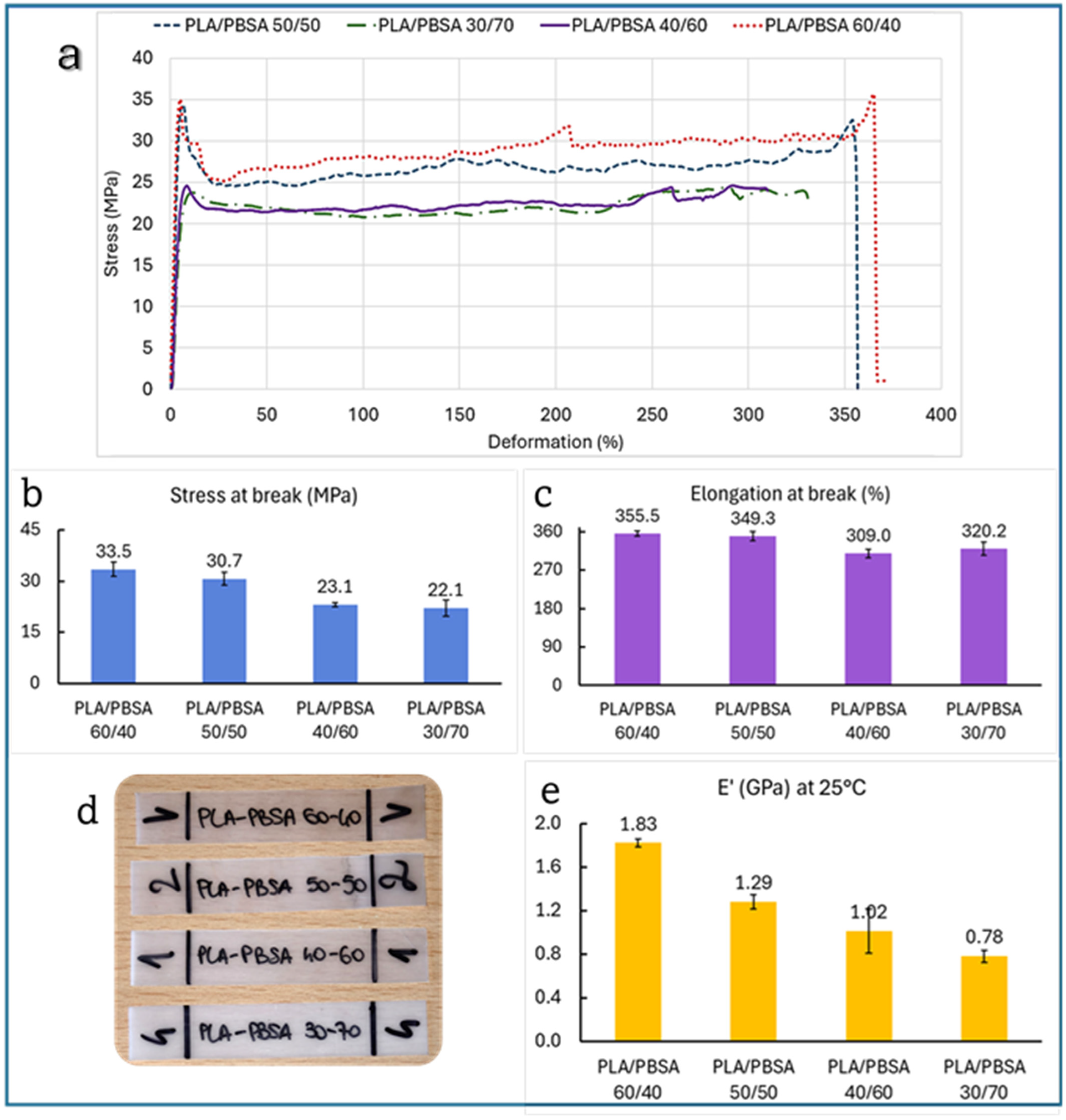 Polymers 17 03093 g005