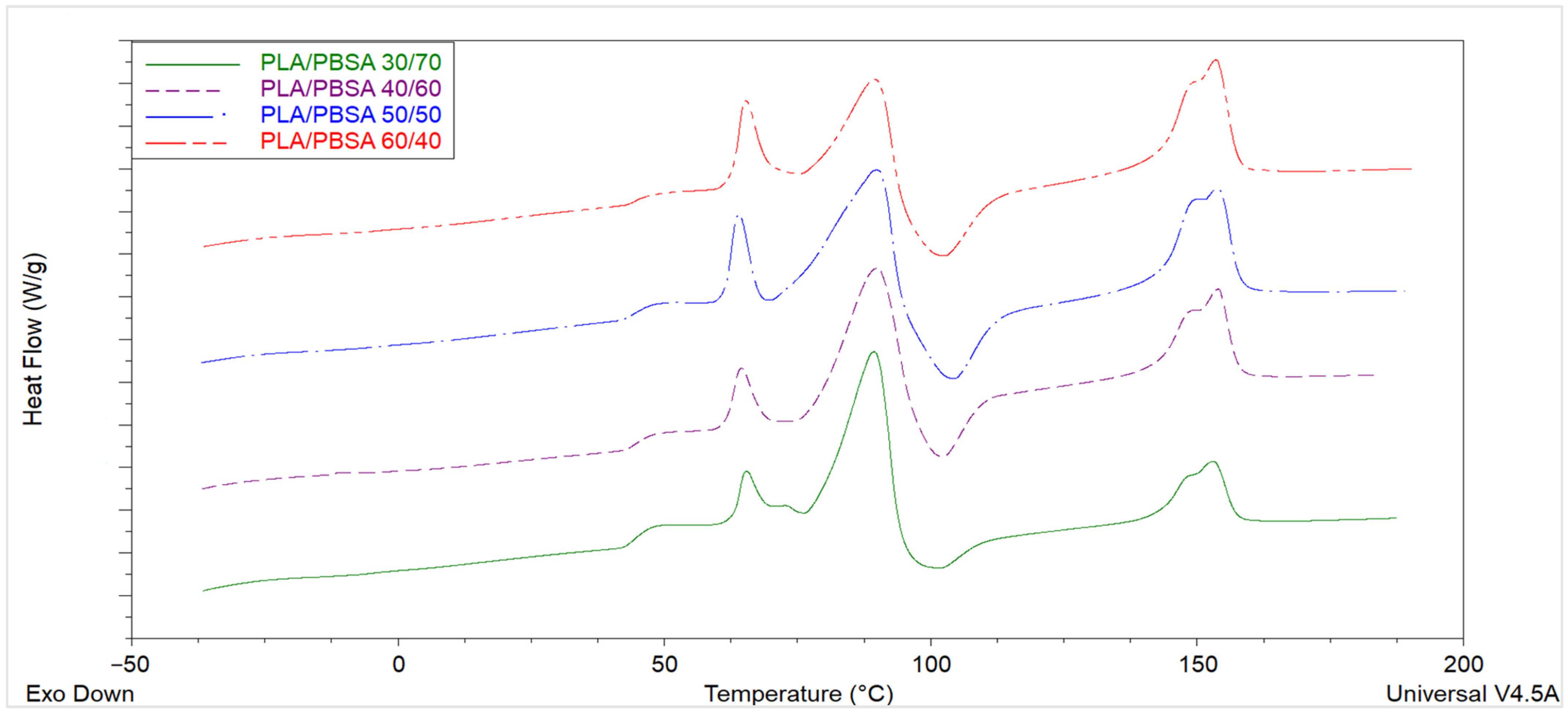 Polymers 17 03093 g006
