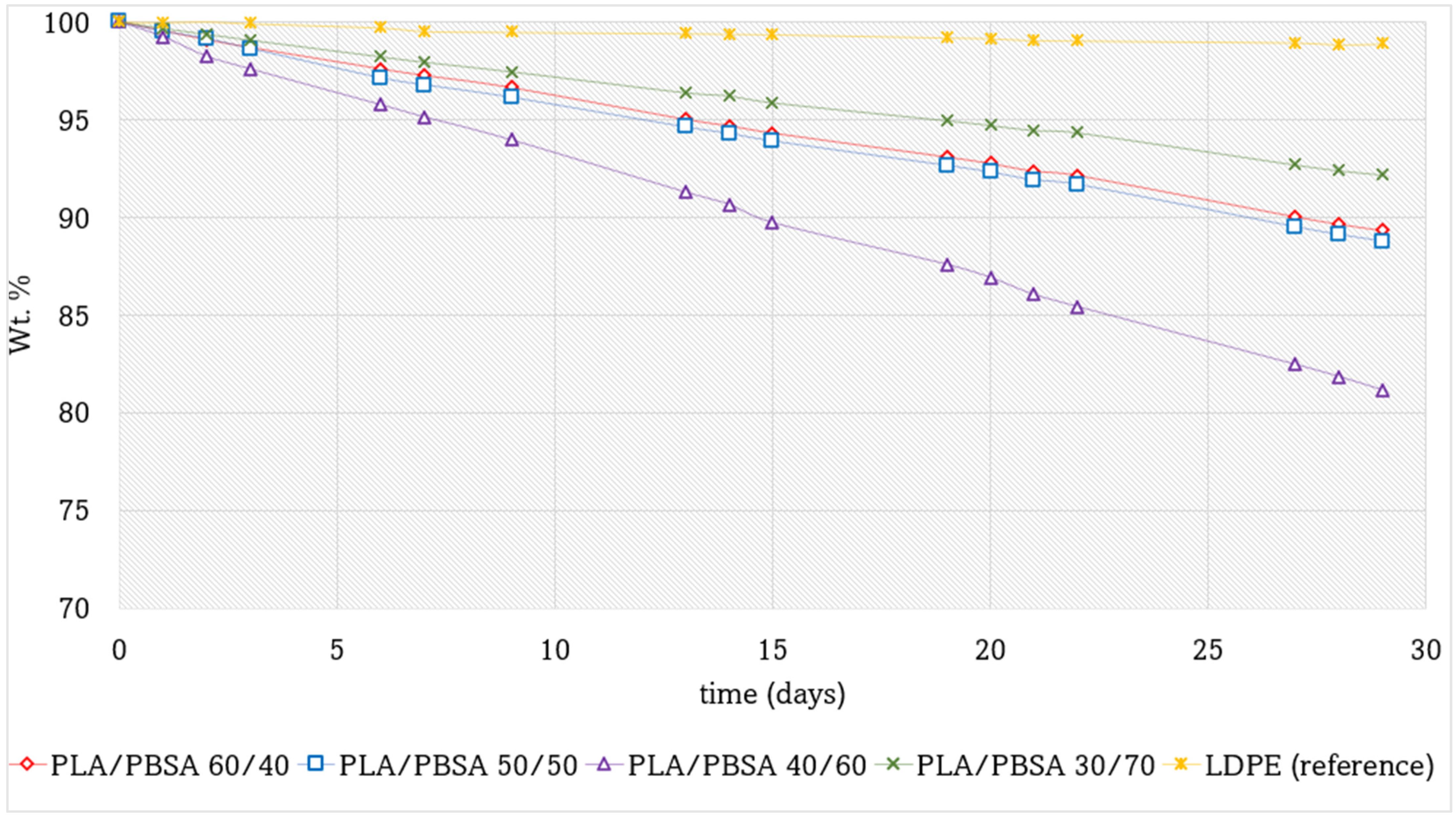 Polymers 17 03093 g007