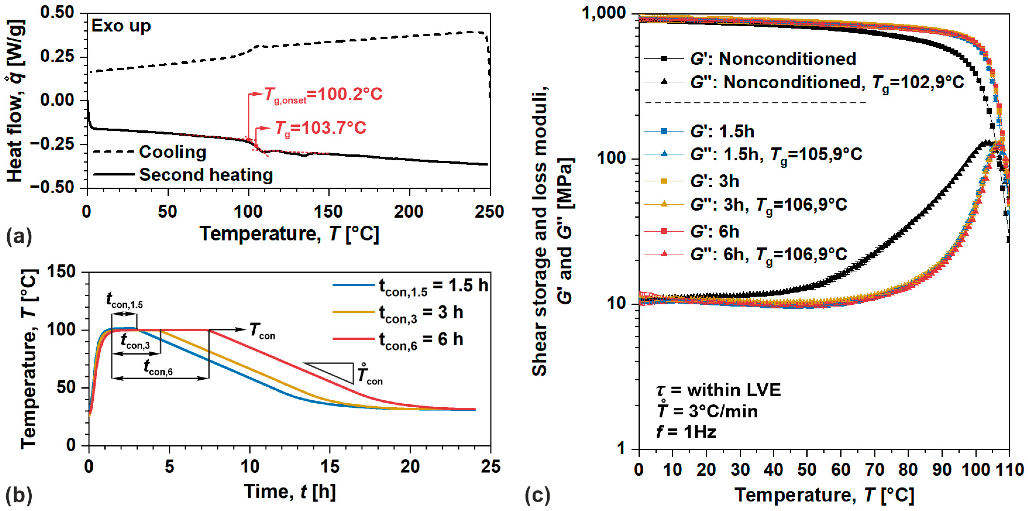 Polymers 17 03095 g002