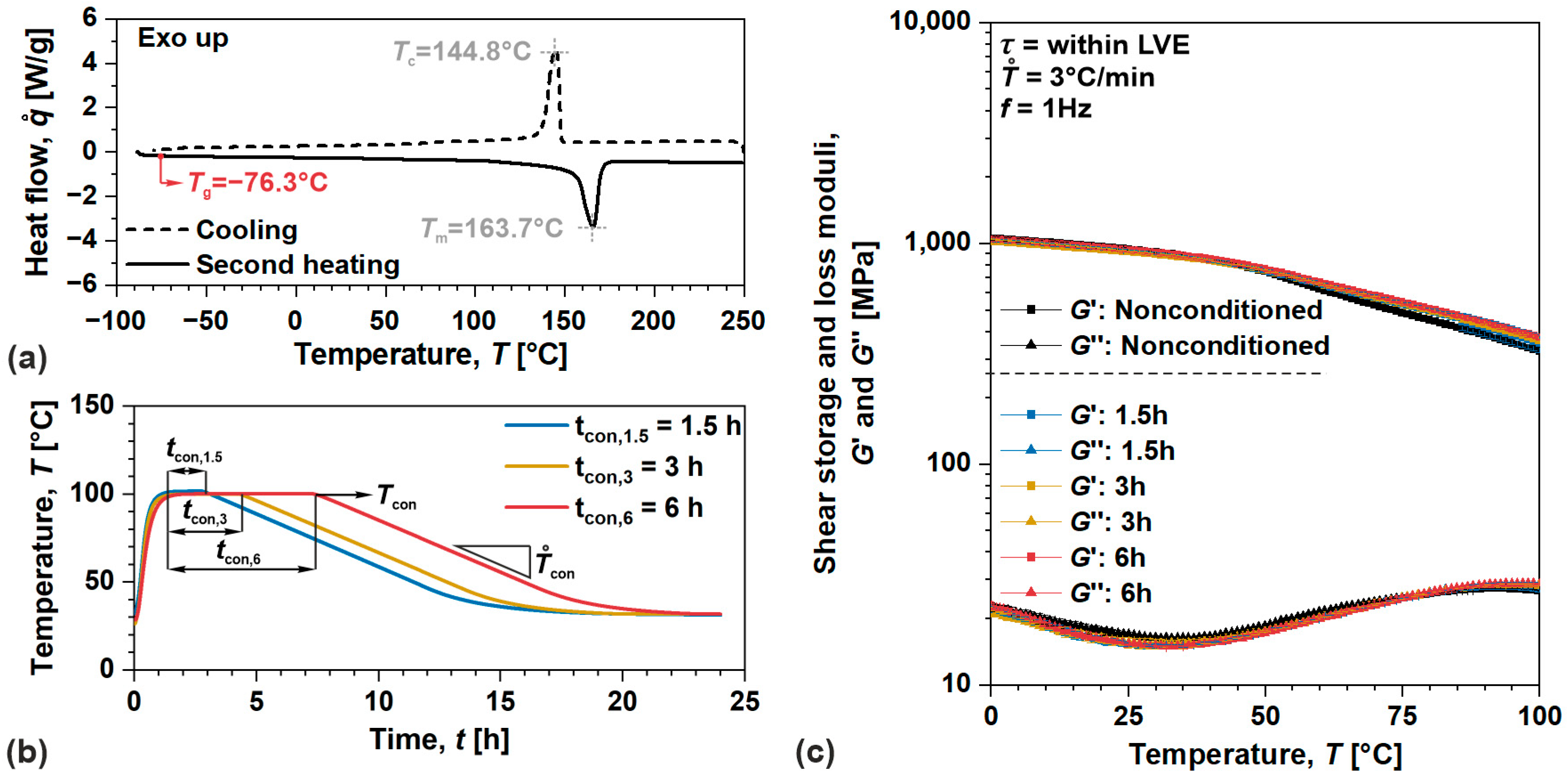 Polymers 17 03095 g003