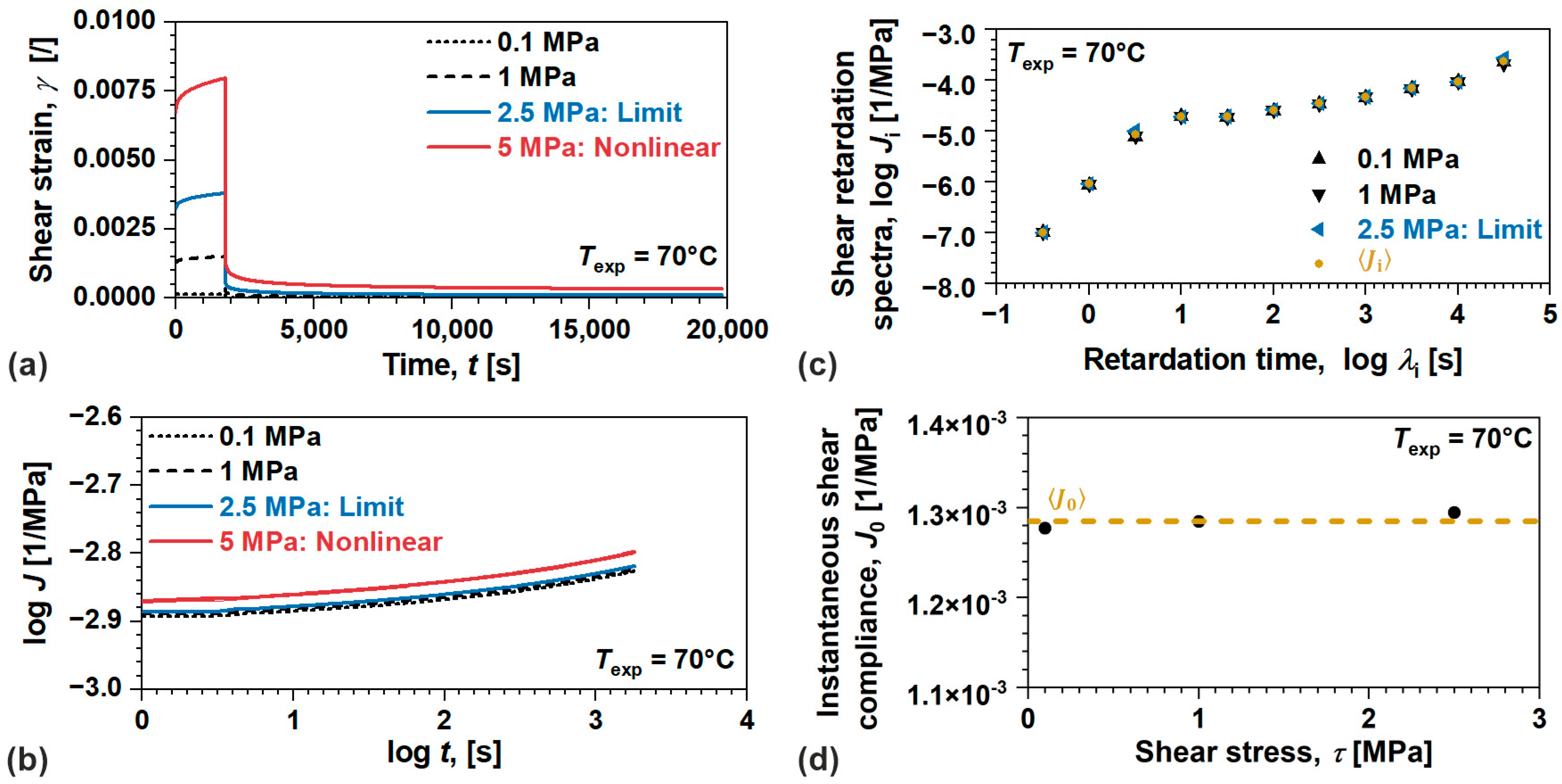 Polymers 17 03095 g005