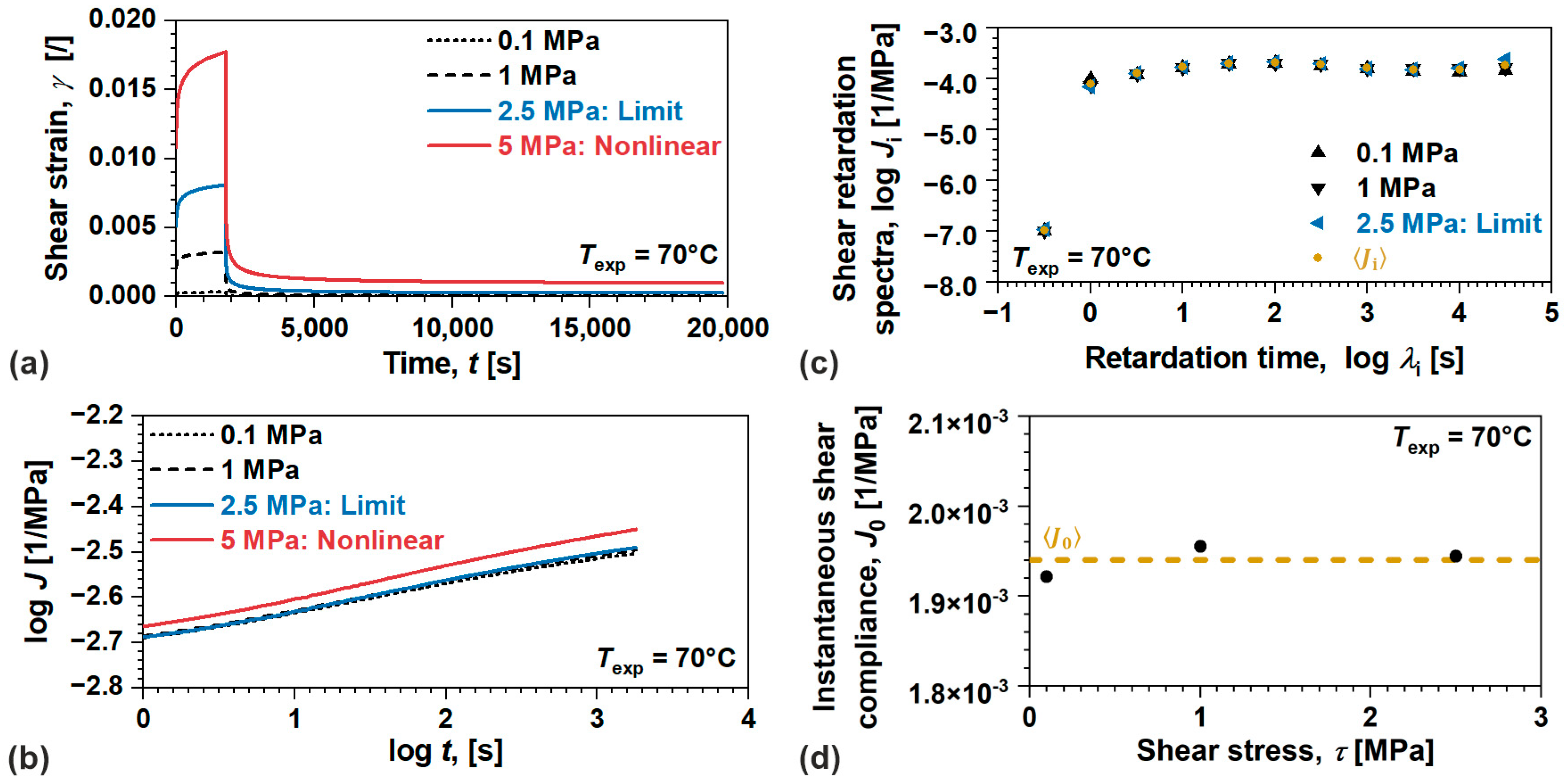 Polymers 17 03095 g006